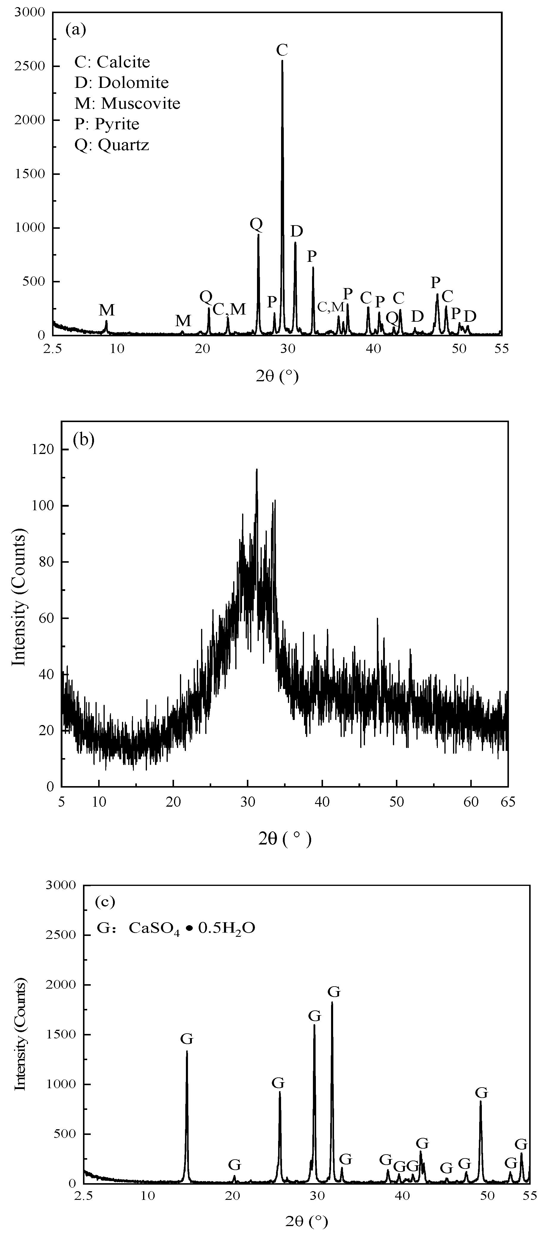 Minerals 11 00283 g001