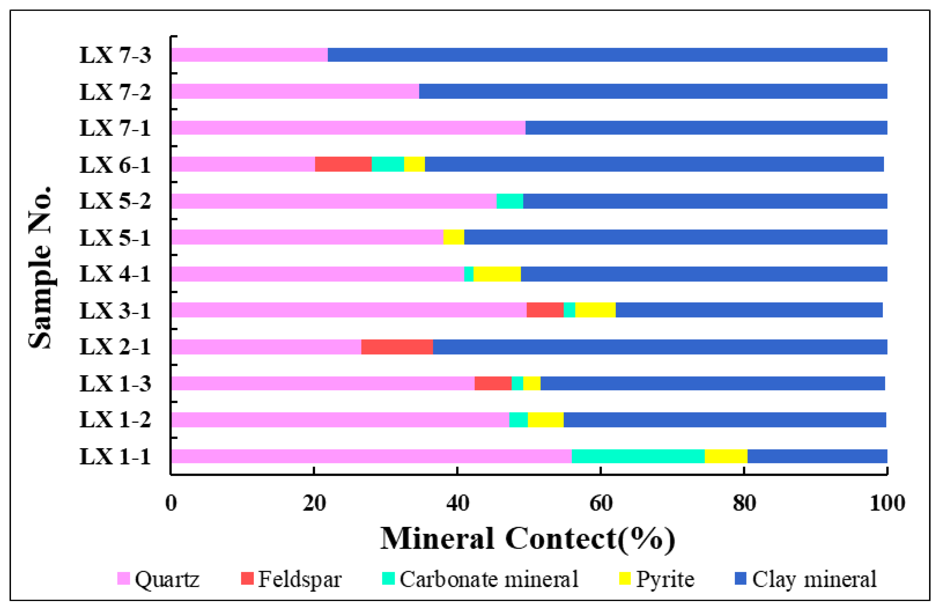 Minerals 11 00298 g002