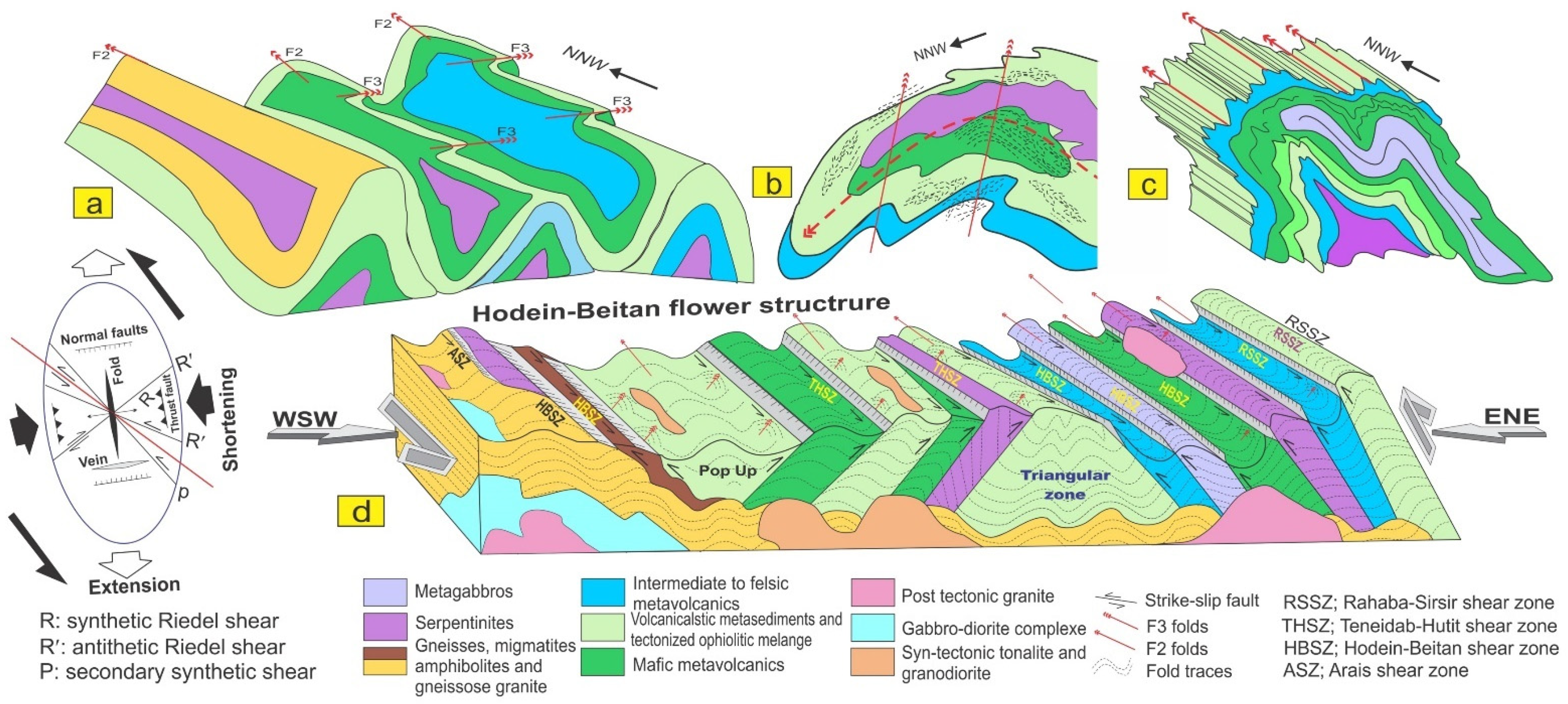Minerals 11 00474 g016