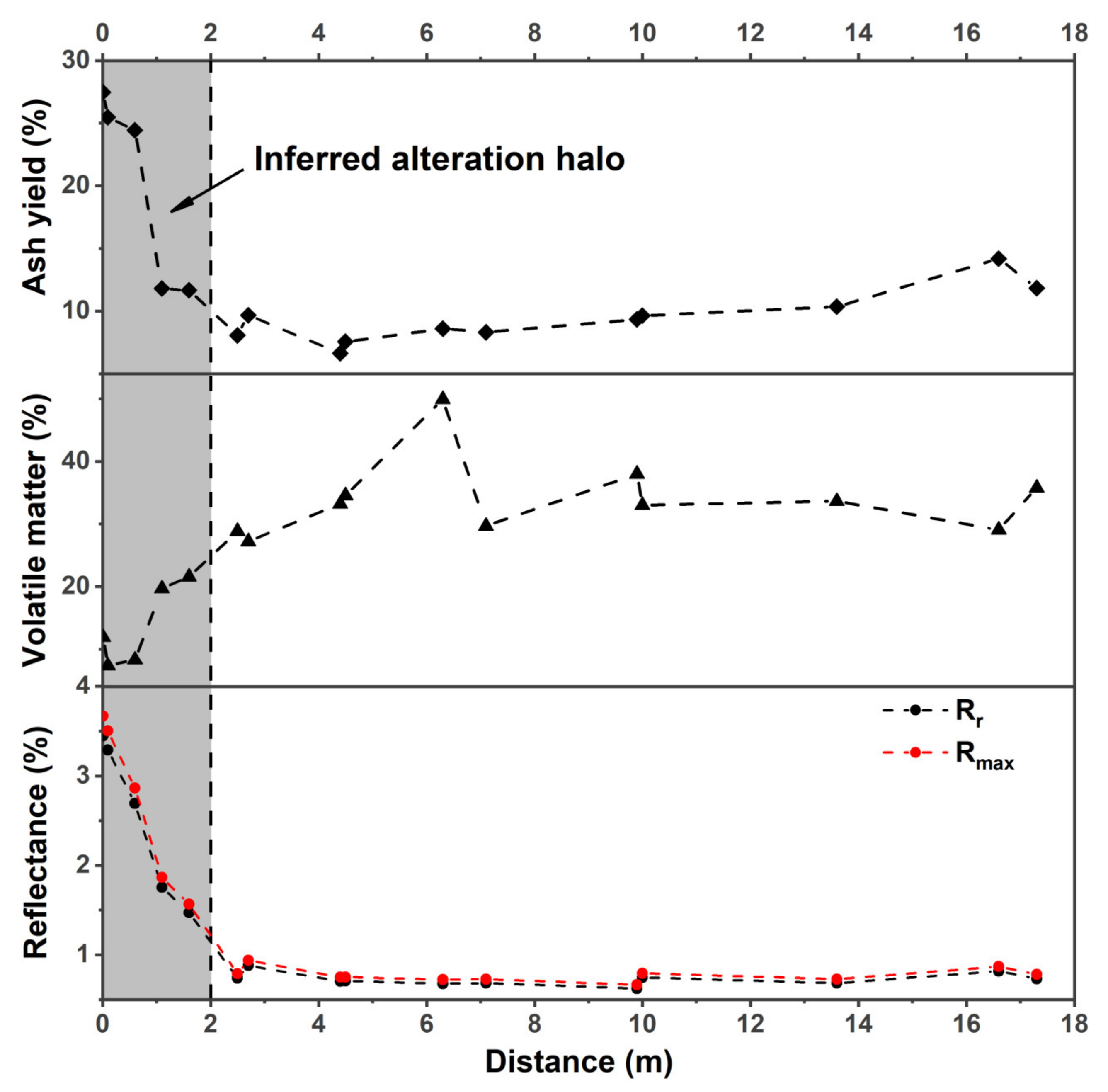 Minerals 11 01024 g004