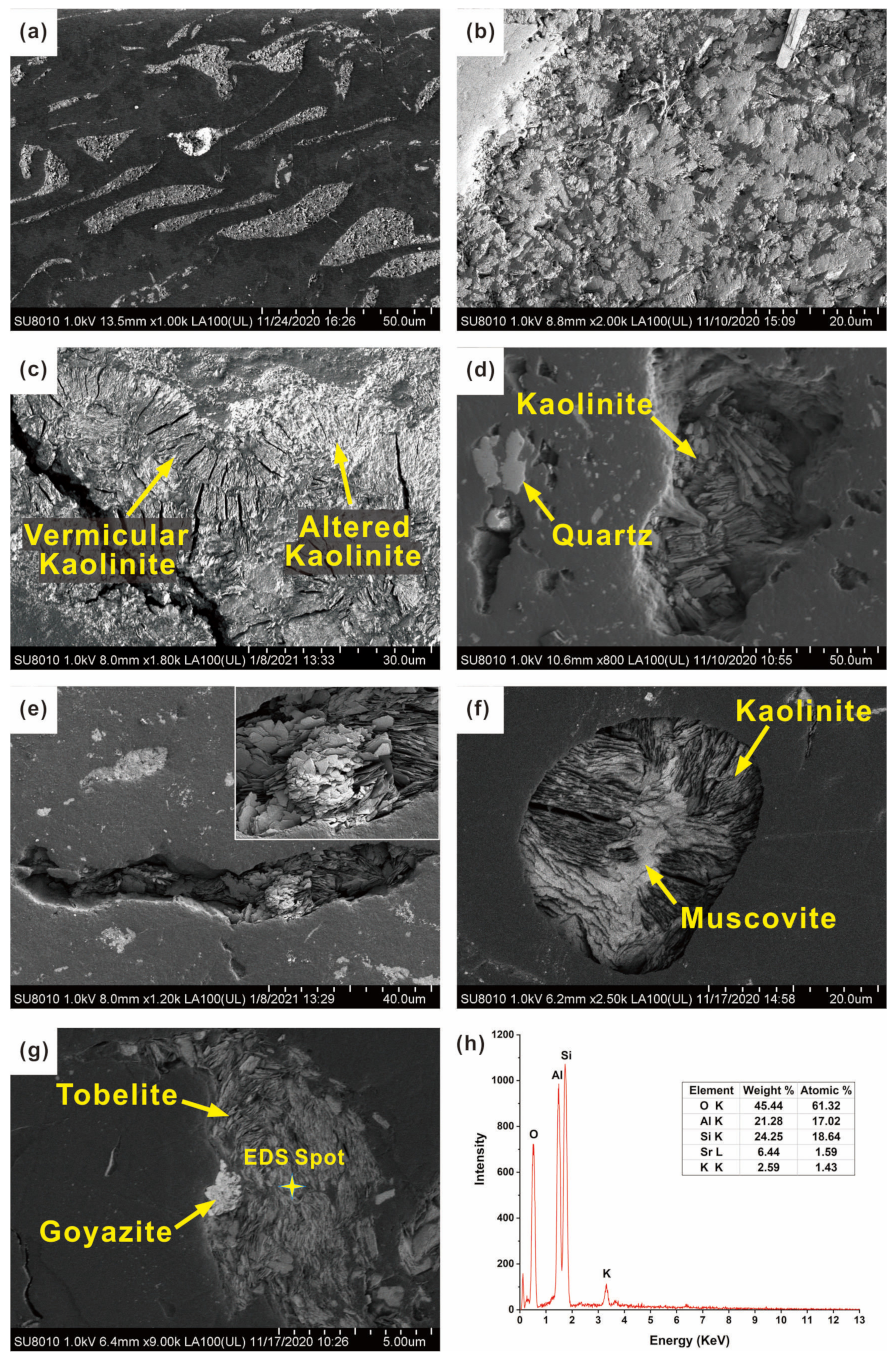 Minerals 11 01024 g007