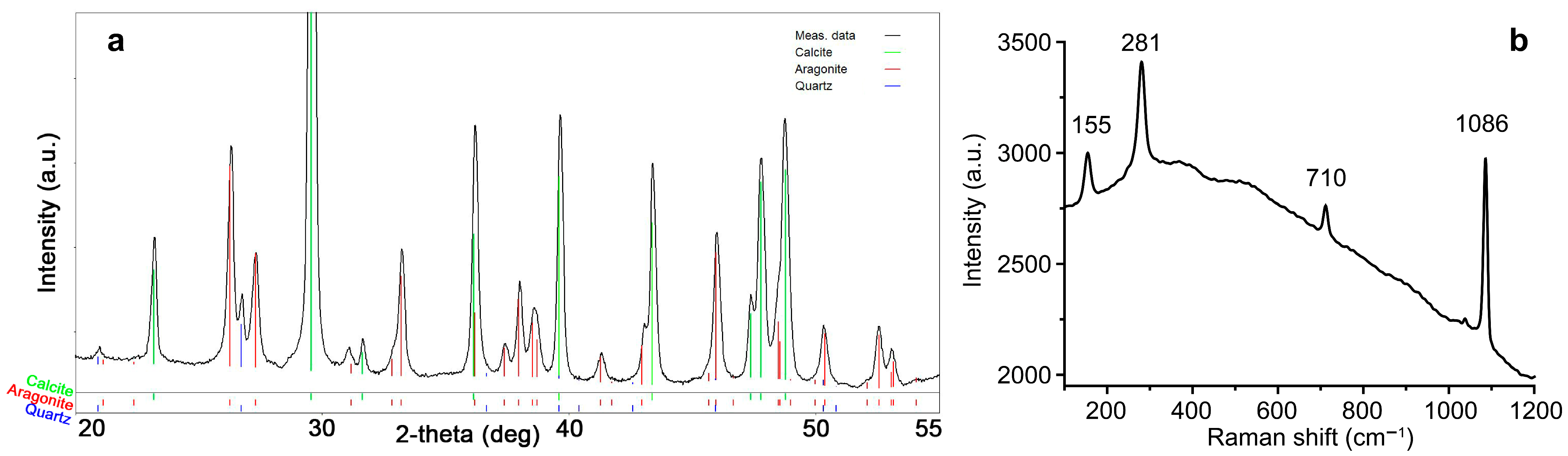 Minerals 11 01199 g003