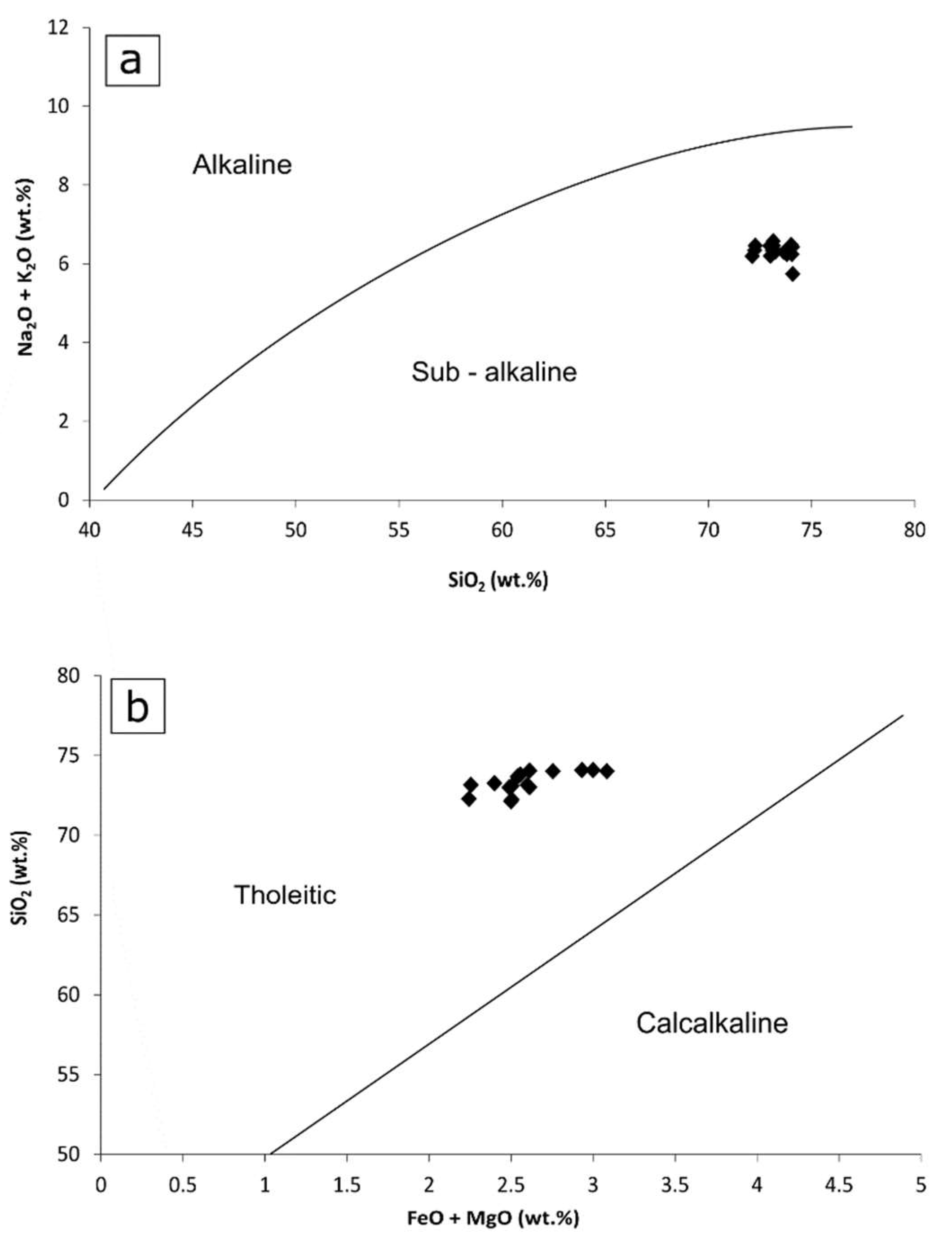 Minerals 11 01264 g006