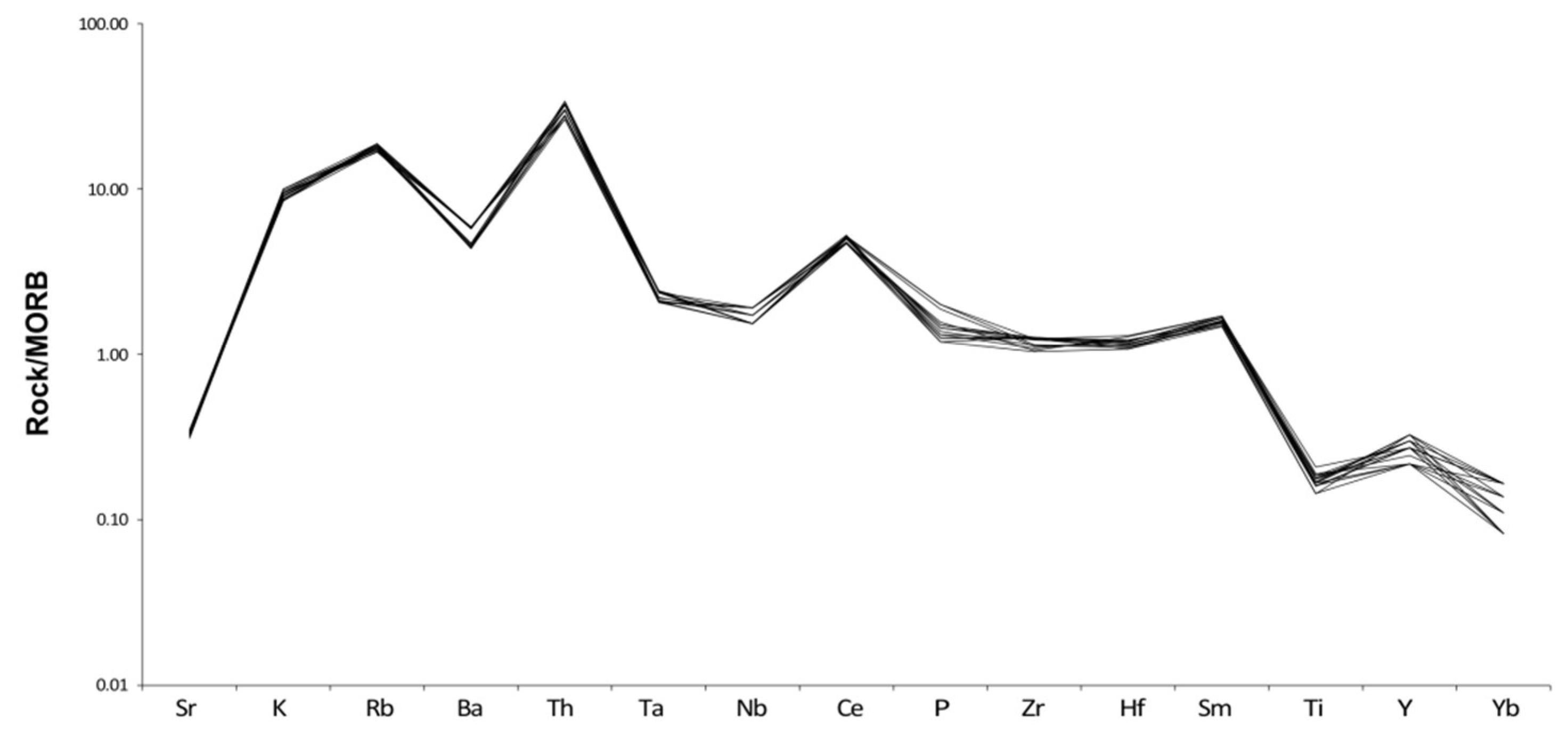 Minerals 11 01264 g008