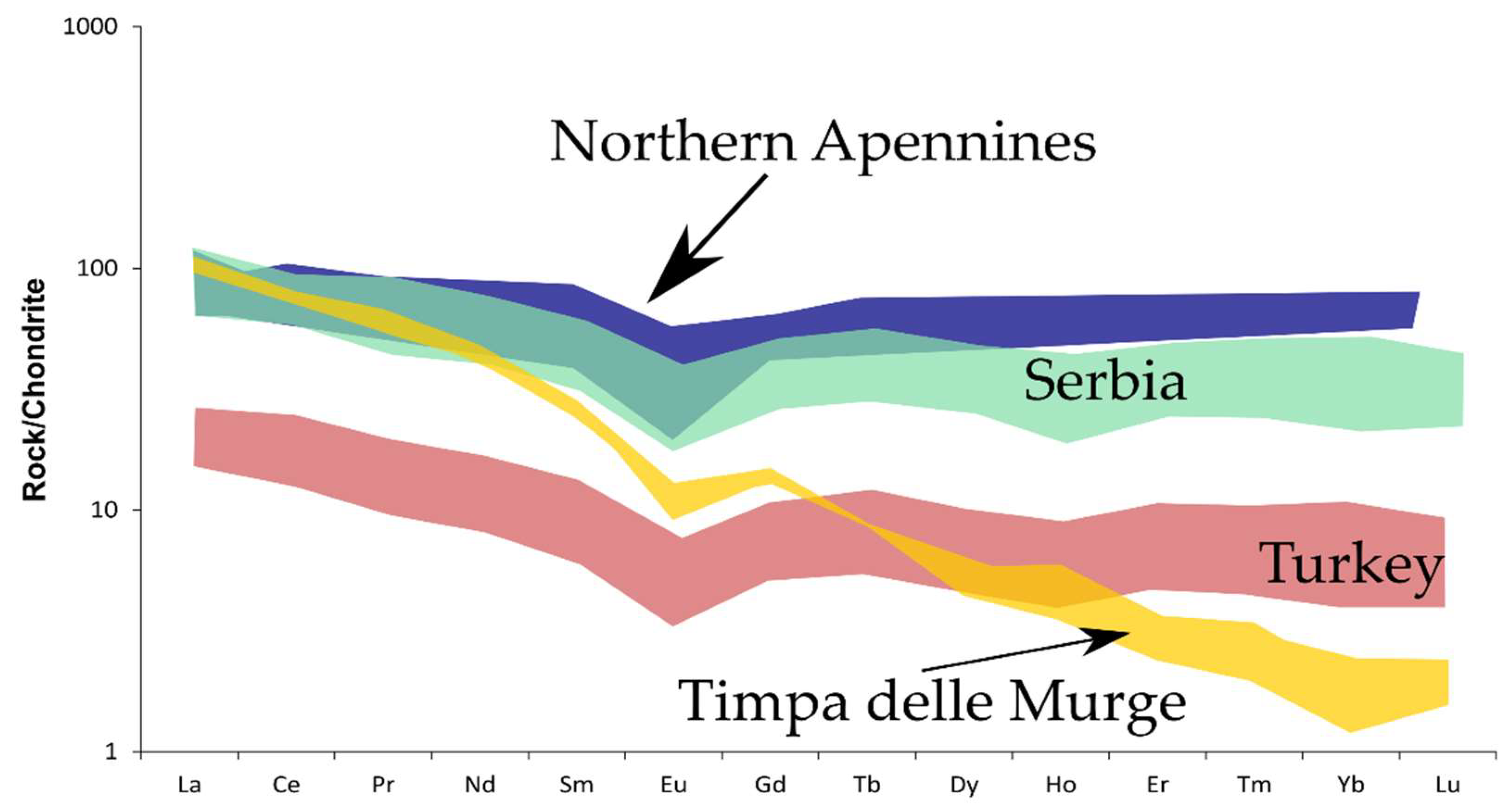 Minerals 11 01264 g009