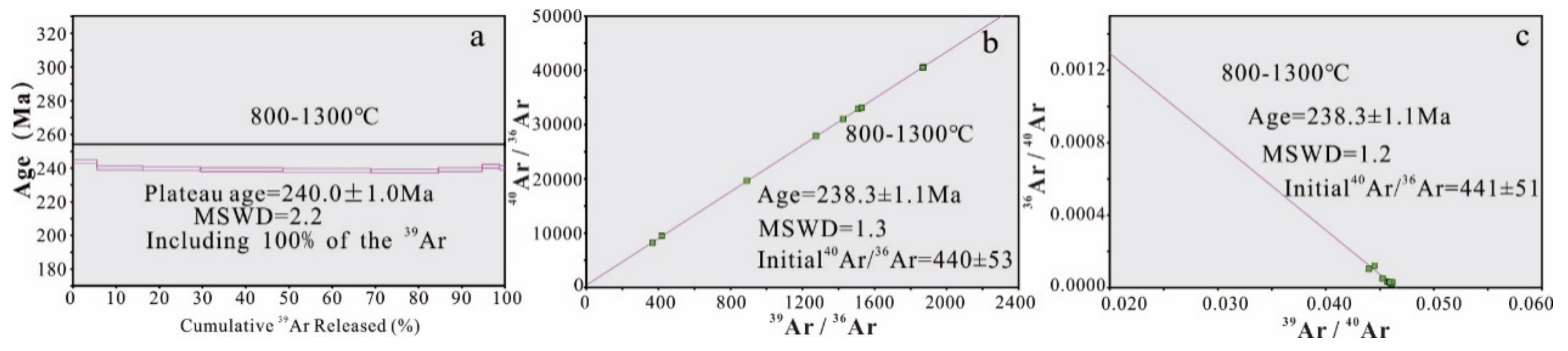 Minerals 11 01309 g012