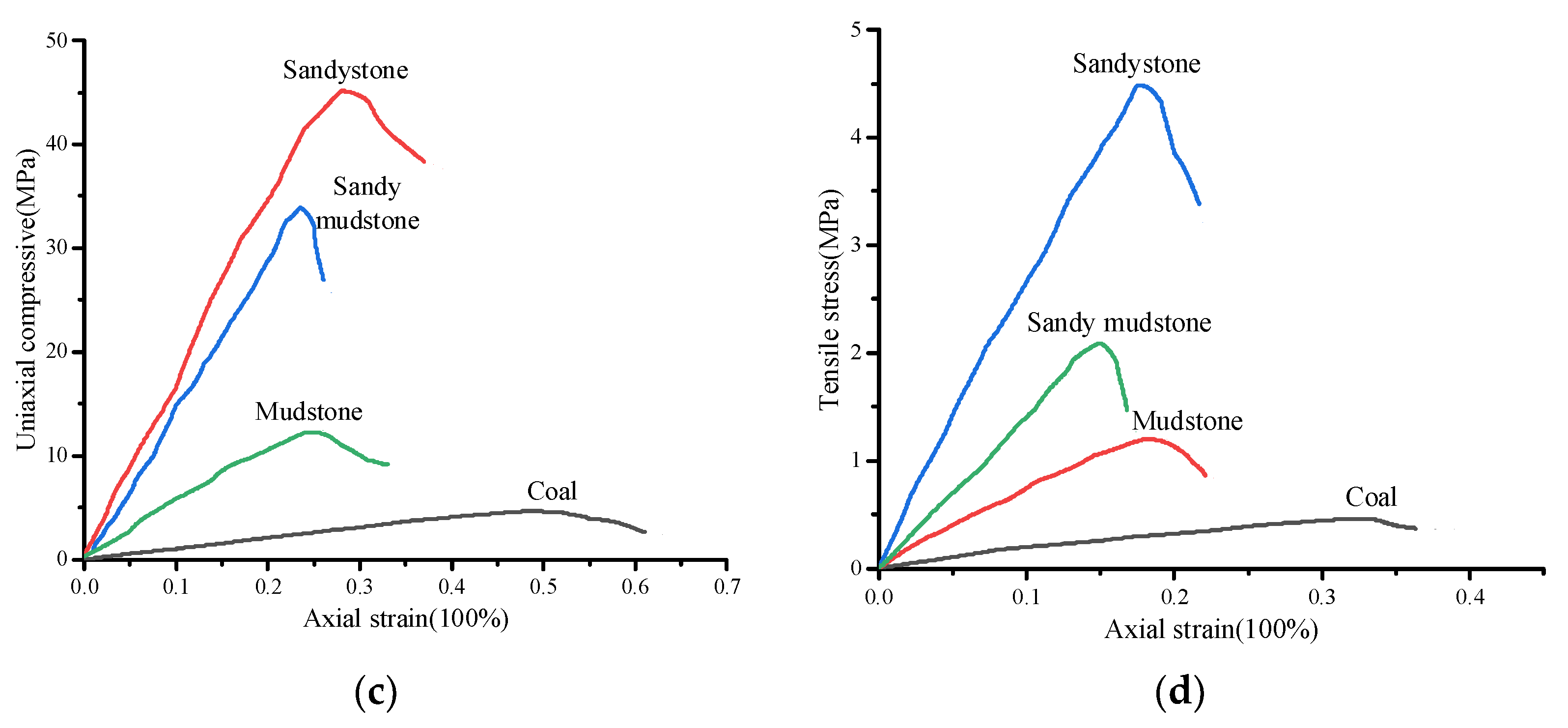 Minerals 11 01408 g008b