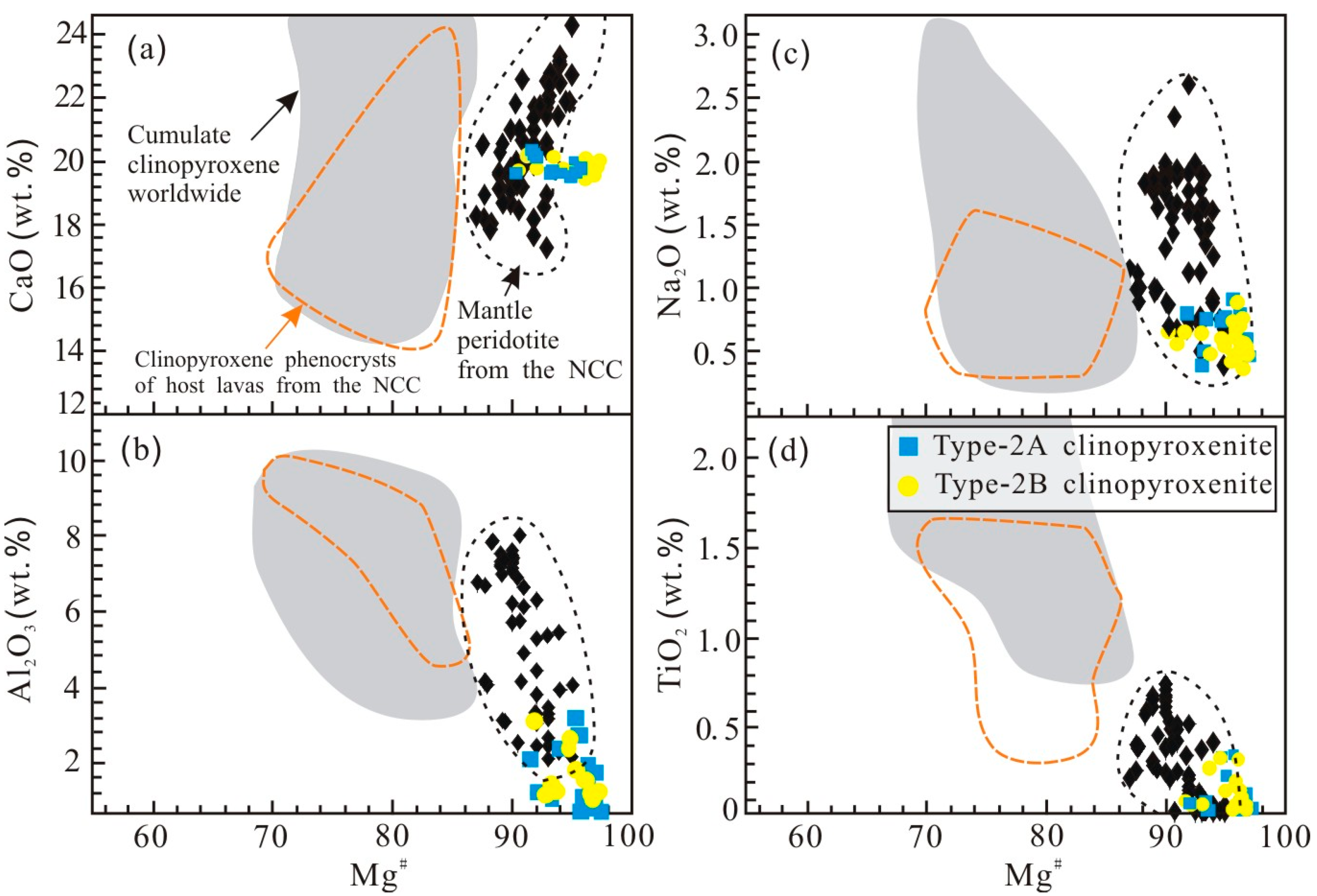 Minerals 12 00162 g004