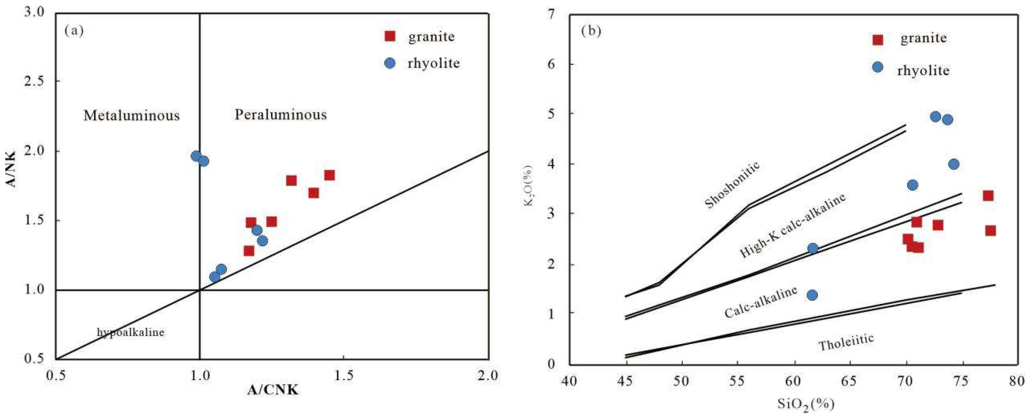 Minerals 12 00303 g004