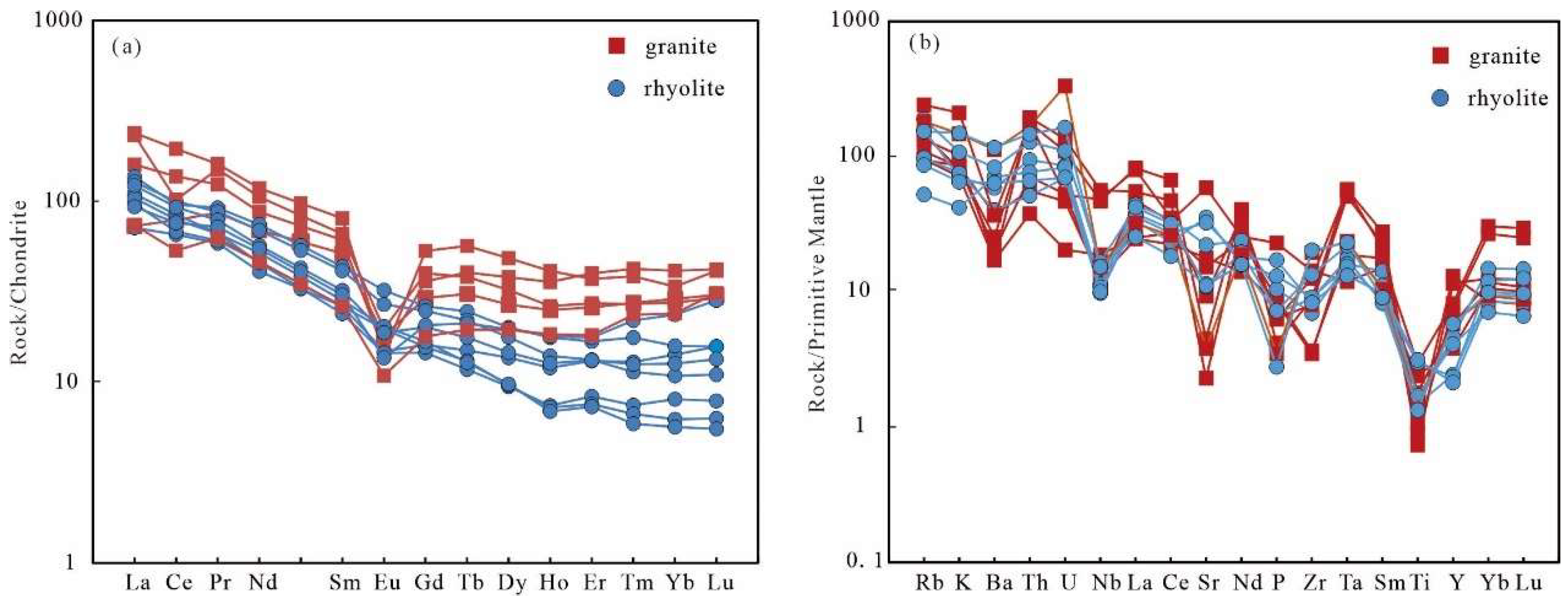 Minerals 12 00303 g005