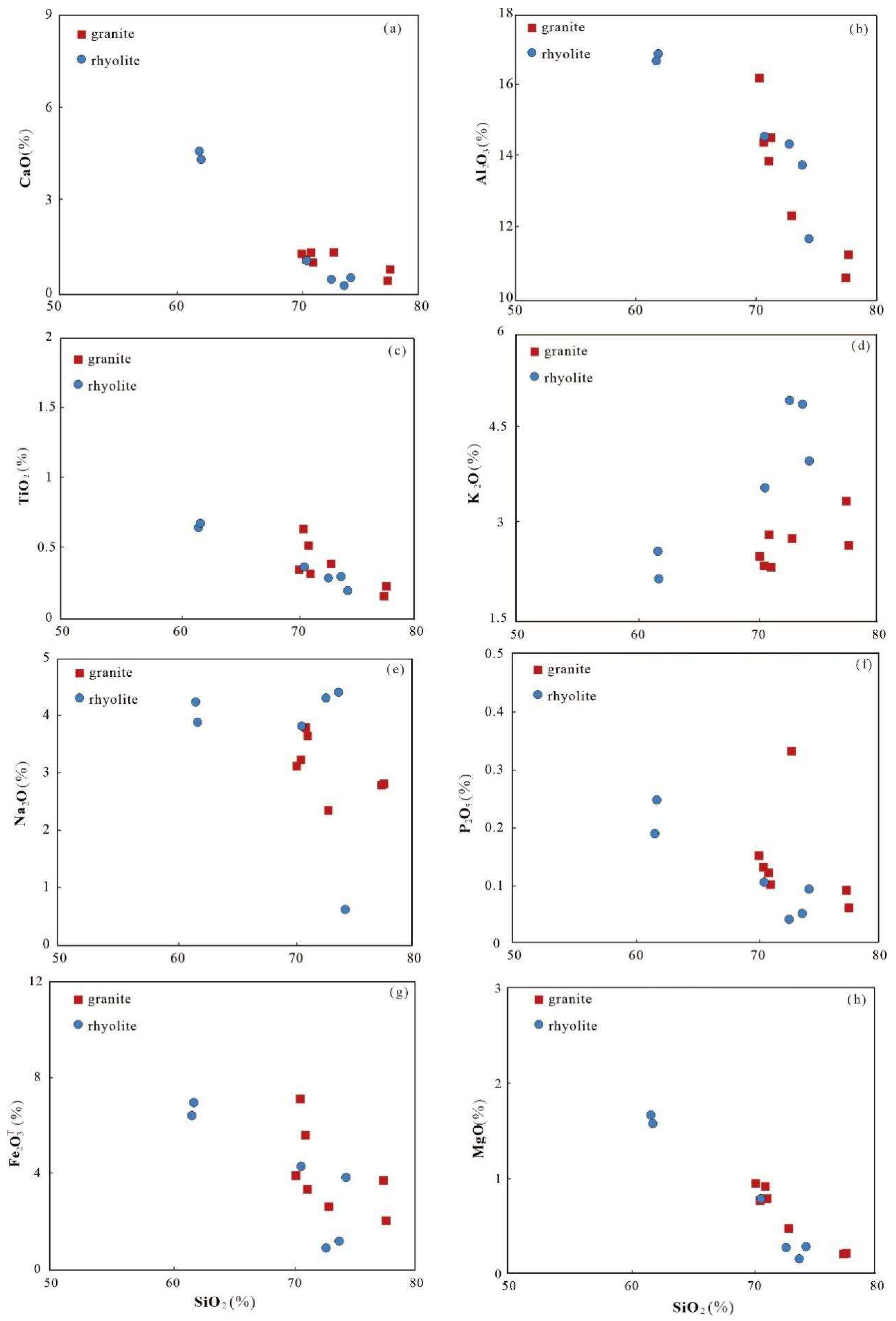 Minerals 12 00303 g007