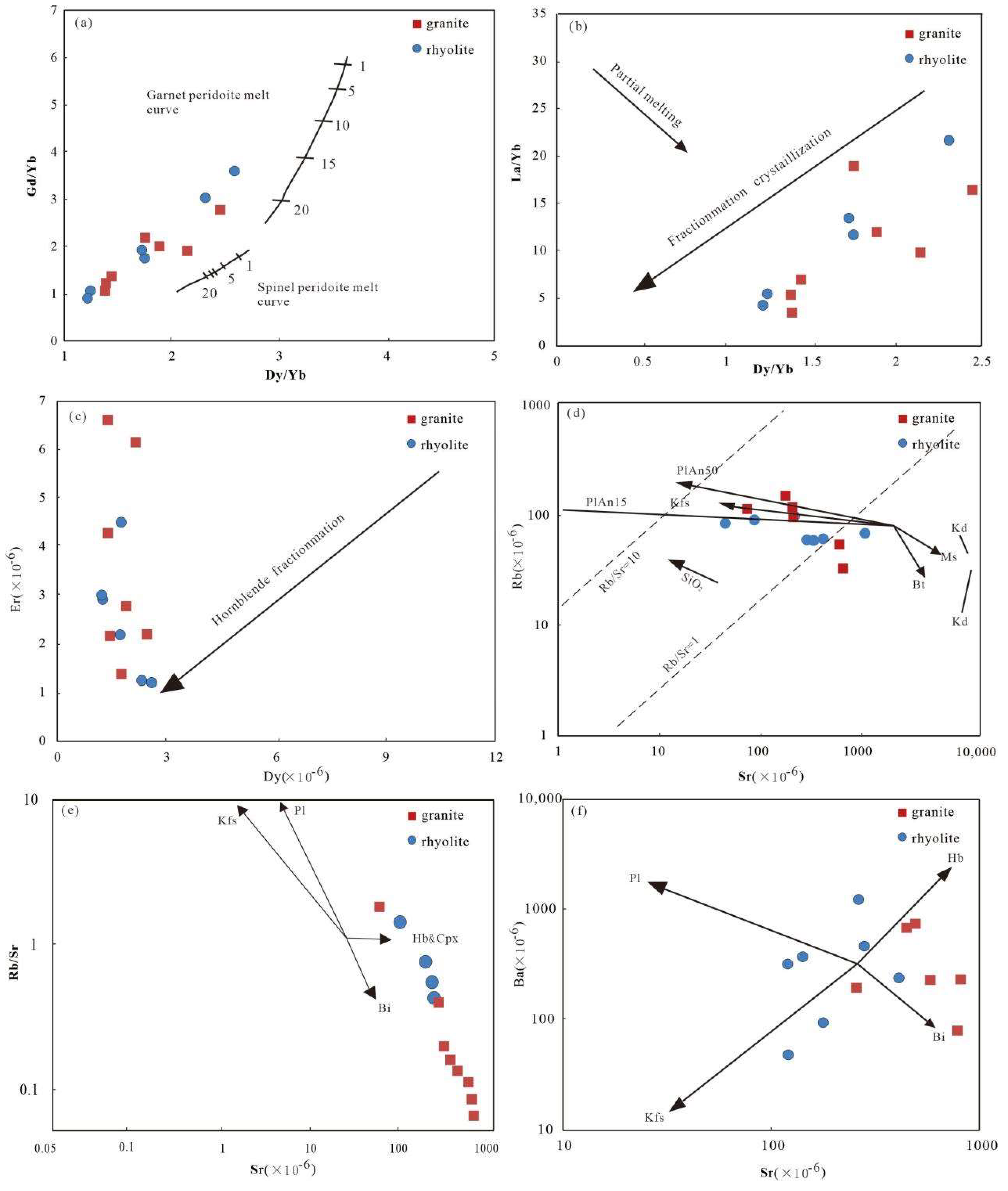 Minerals 12 00303 g008