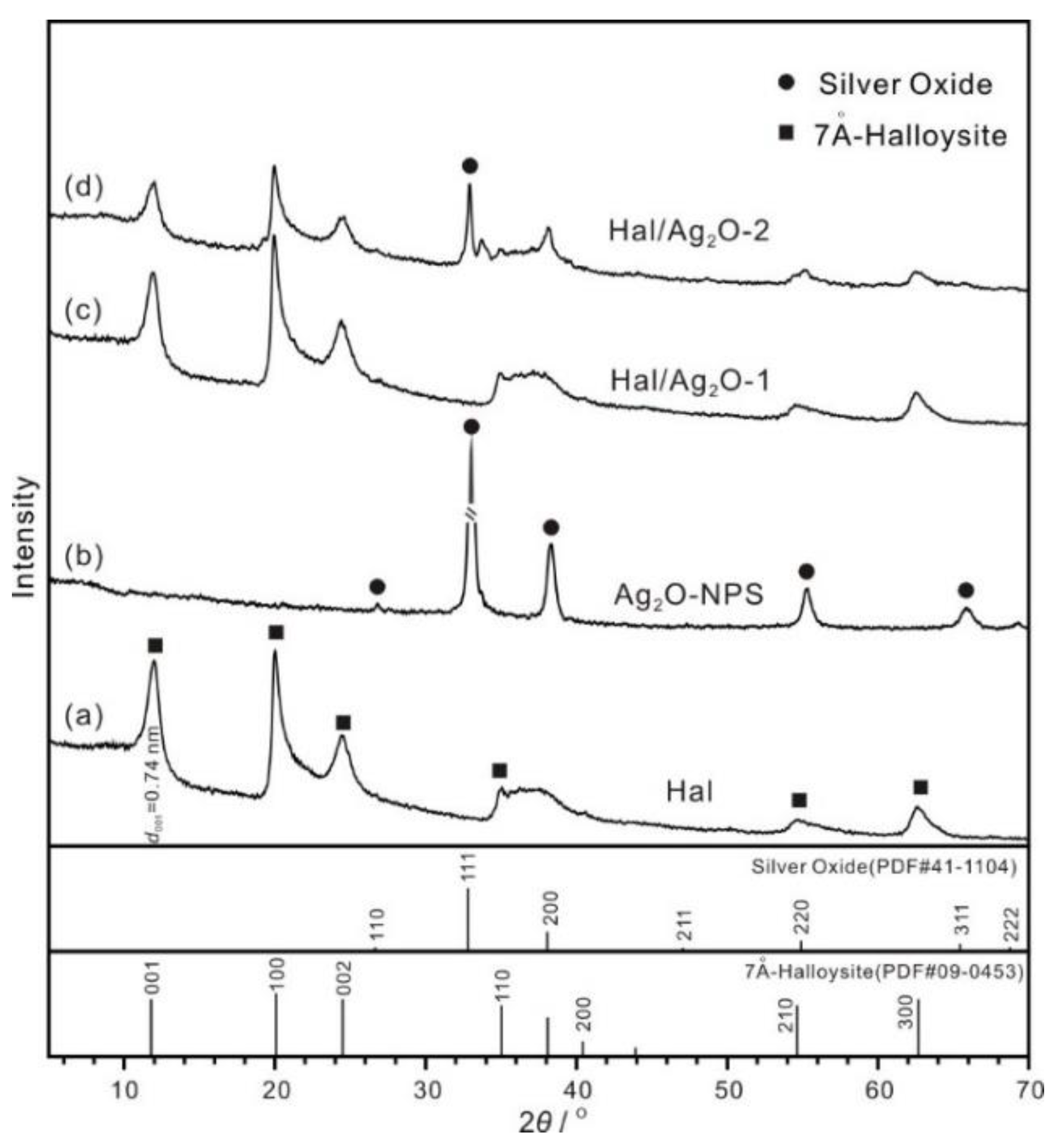 Minerals 12 00304 g001