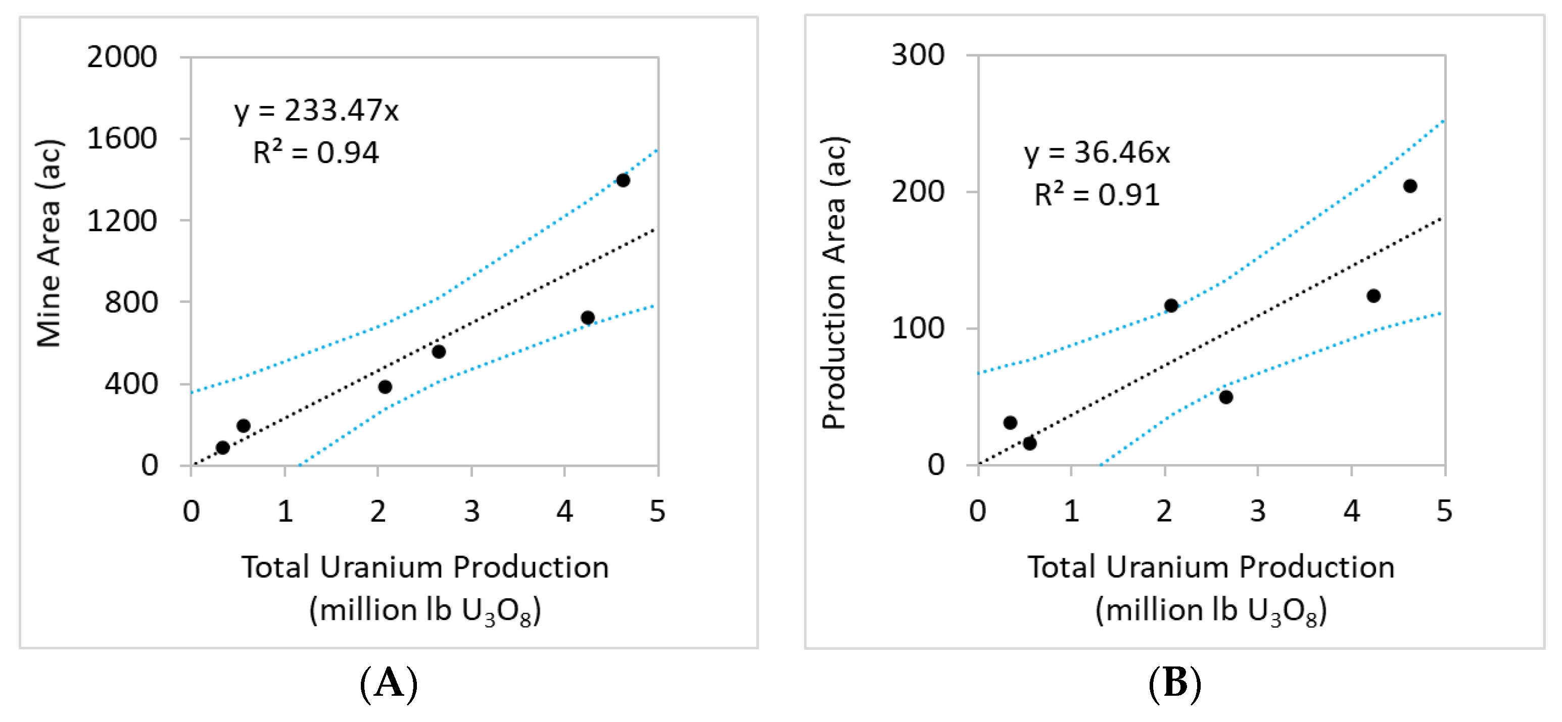 Minerals 12 00369 g006