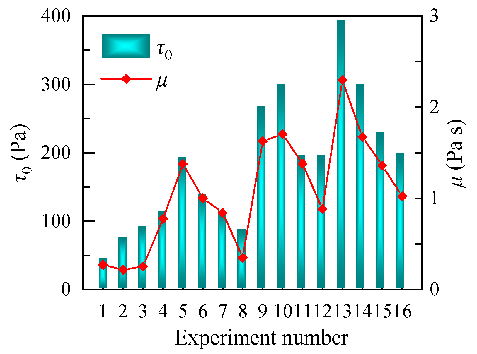 Minerals 12 00374 g003