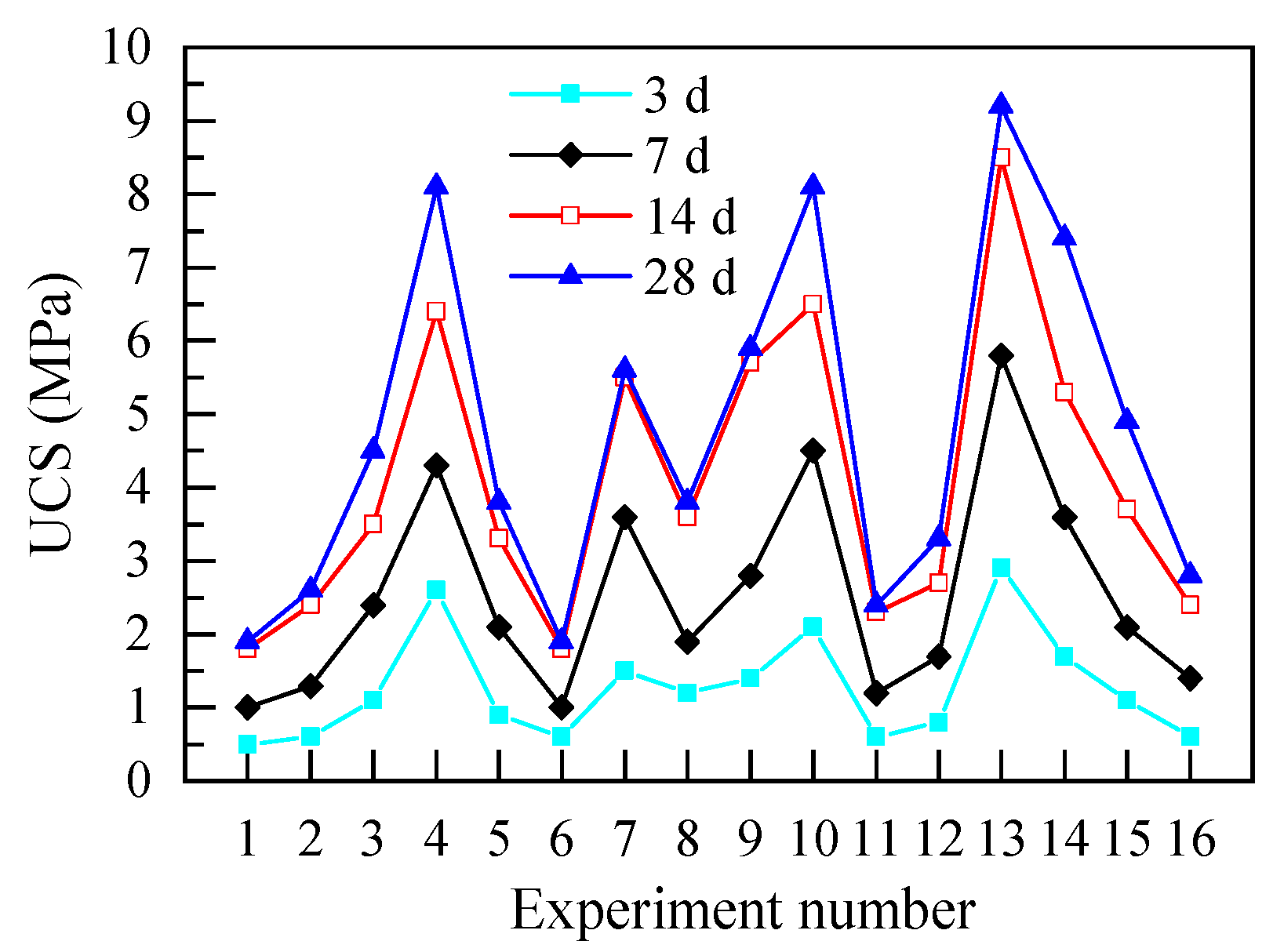Minerals 12 00374 g004