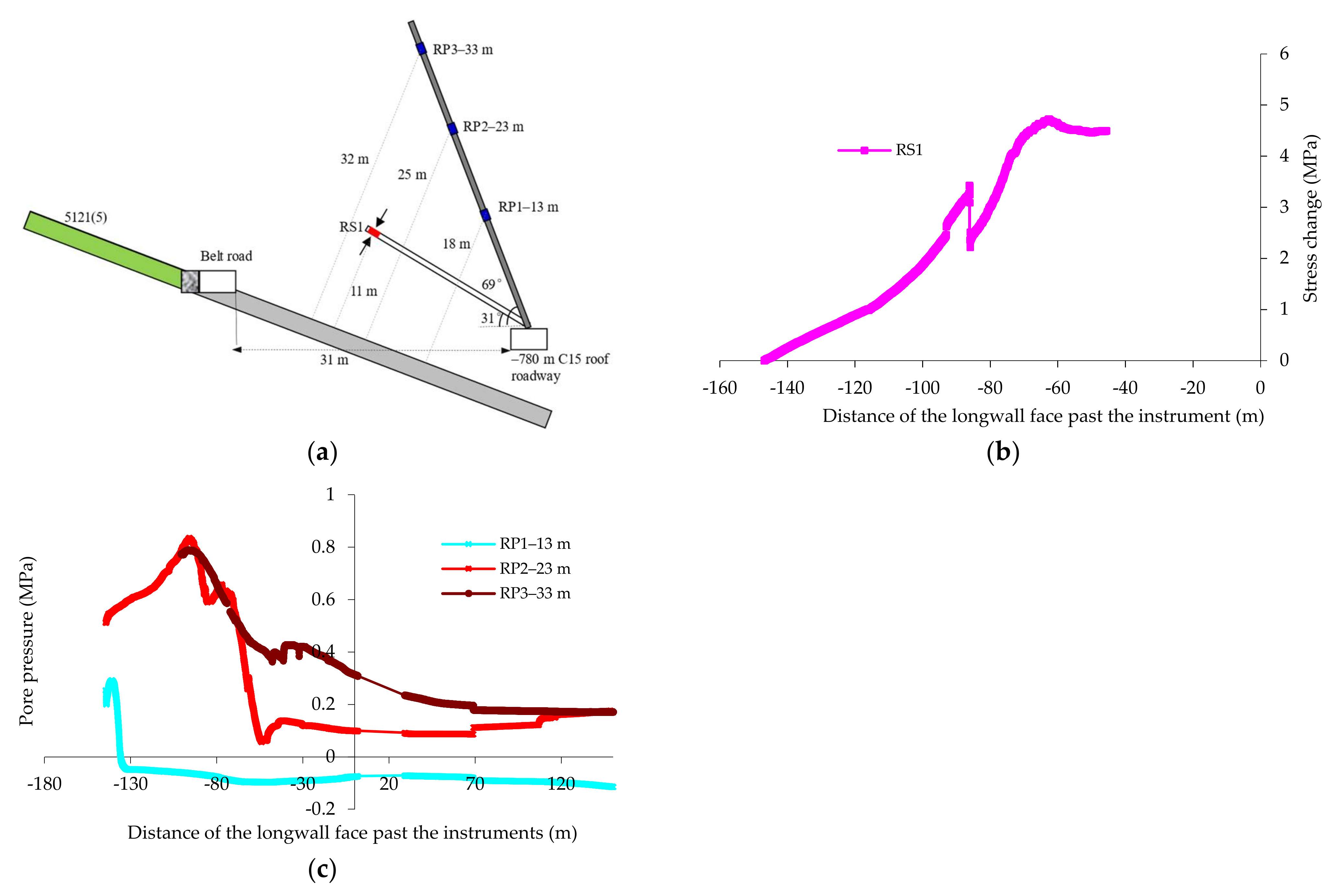 Minerals 12 00463 g004