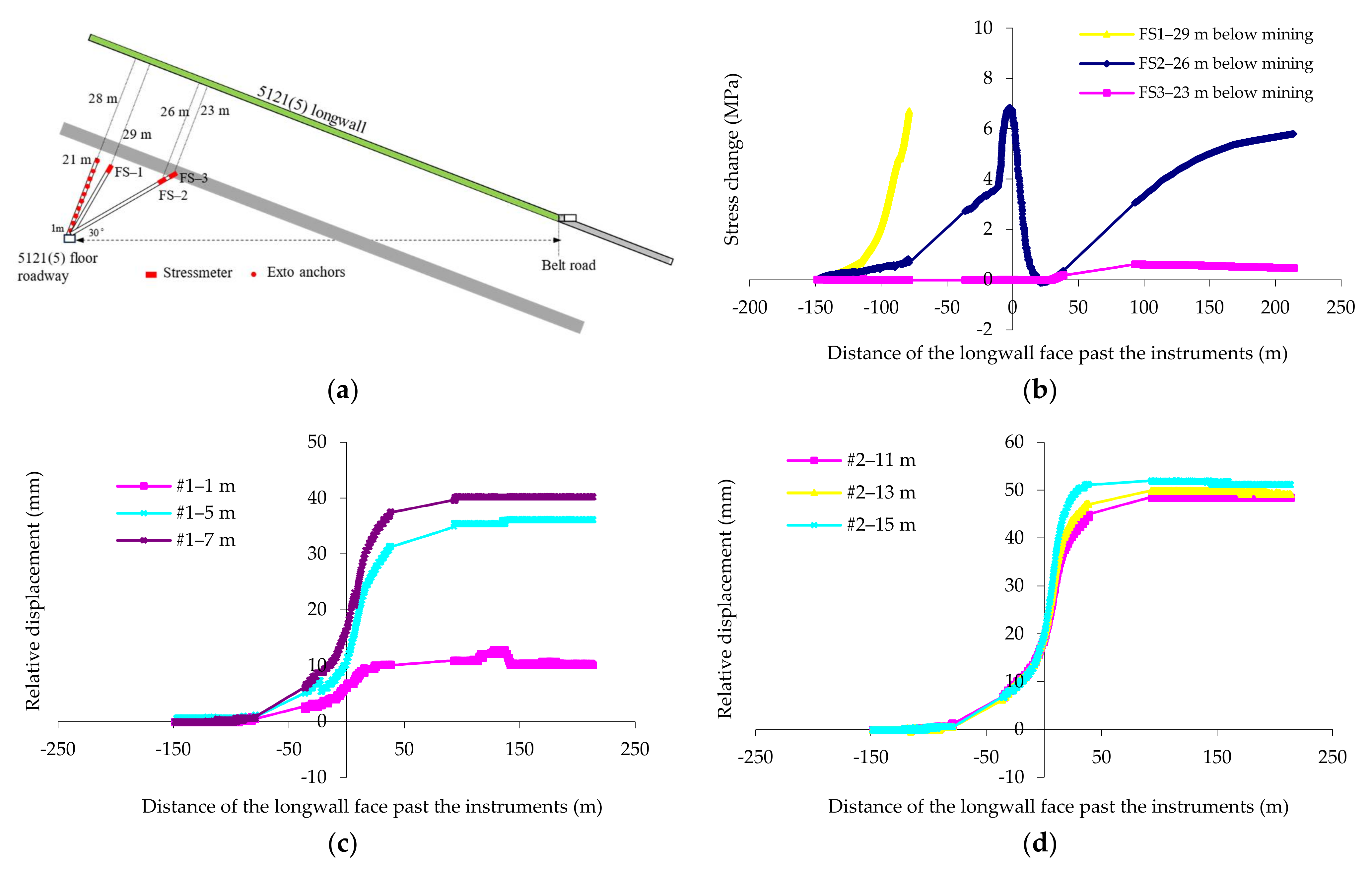 Minerals 12 00463 g005