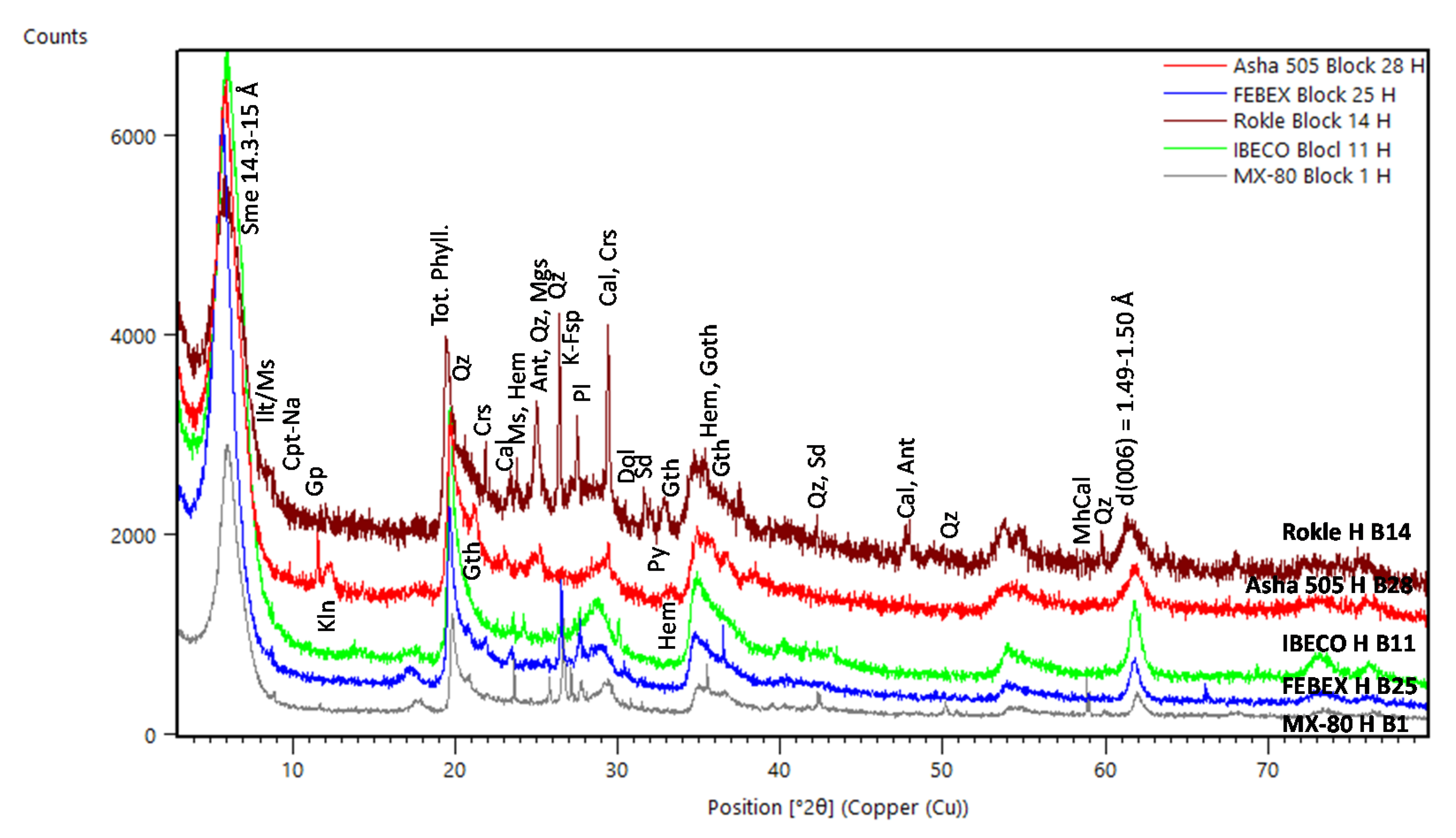 Minerals 12 00471 g005