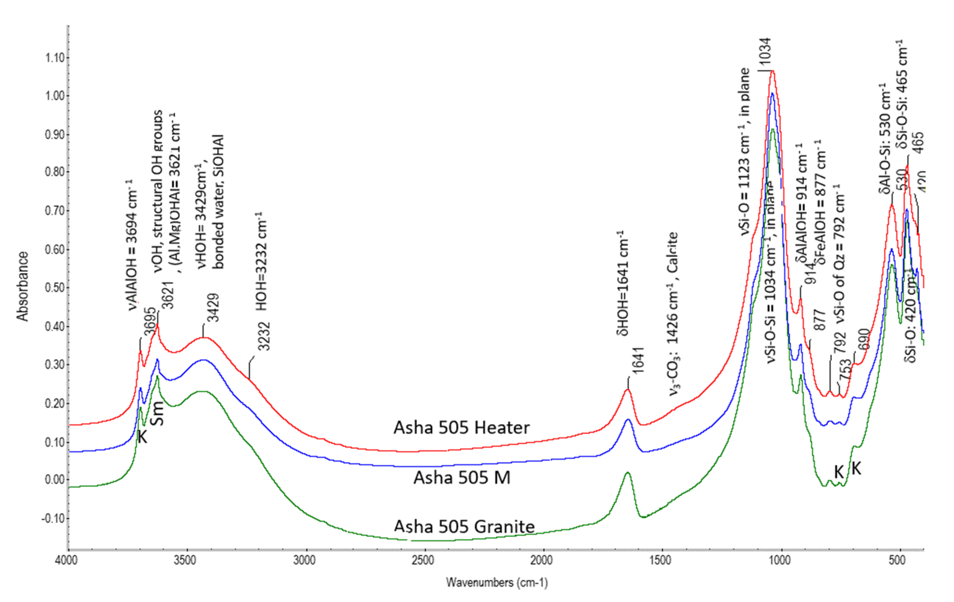 Minerals 12 00471 g007a