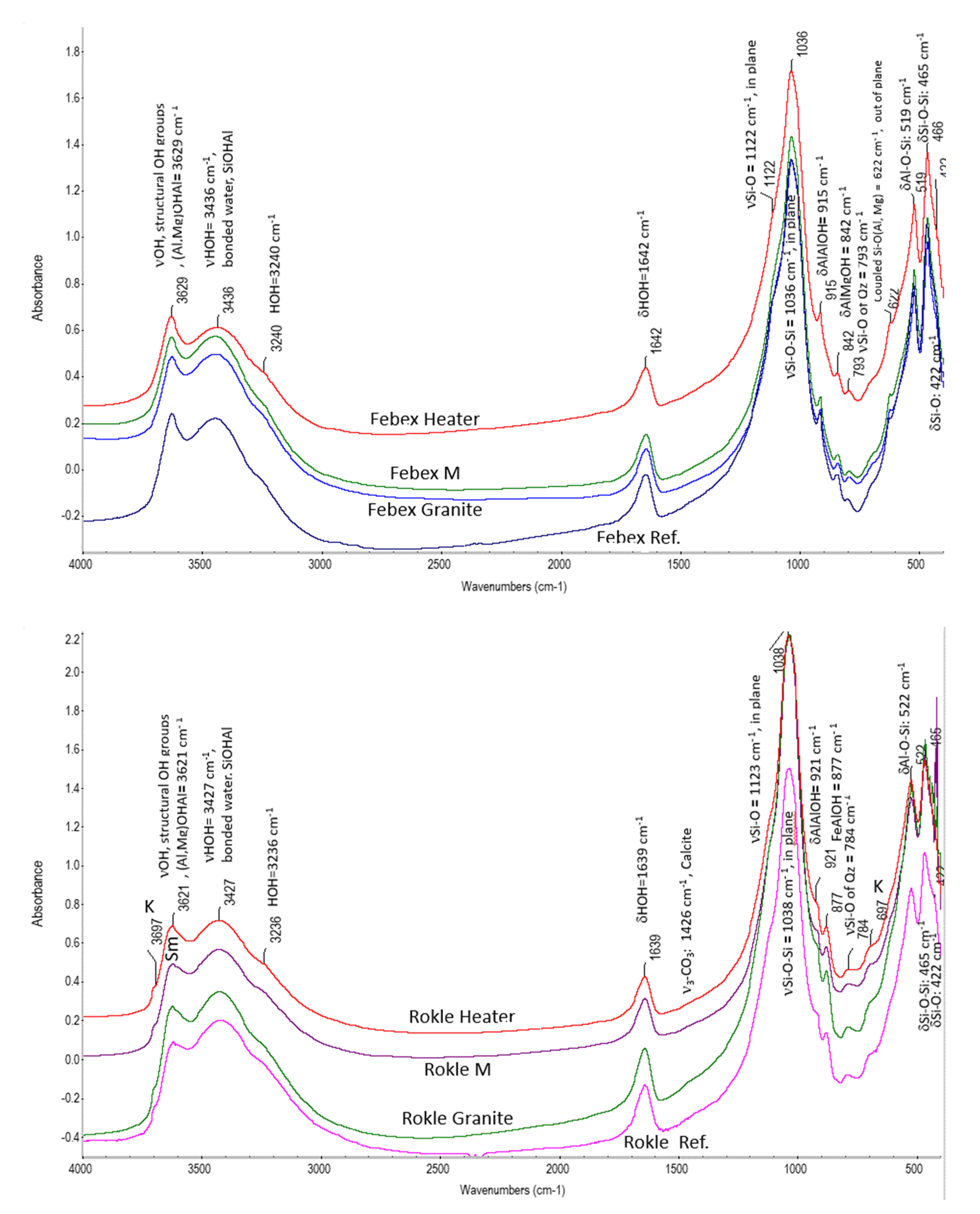 Minerals 12 00471 g007b