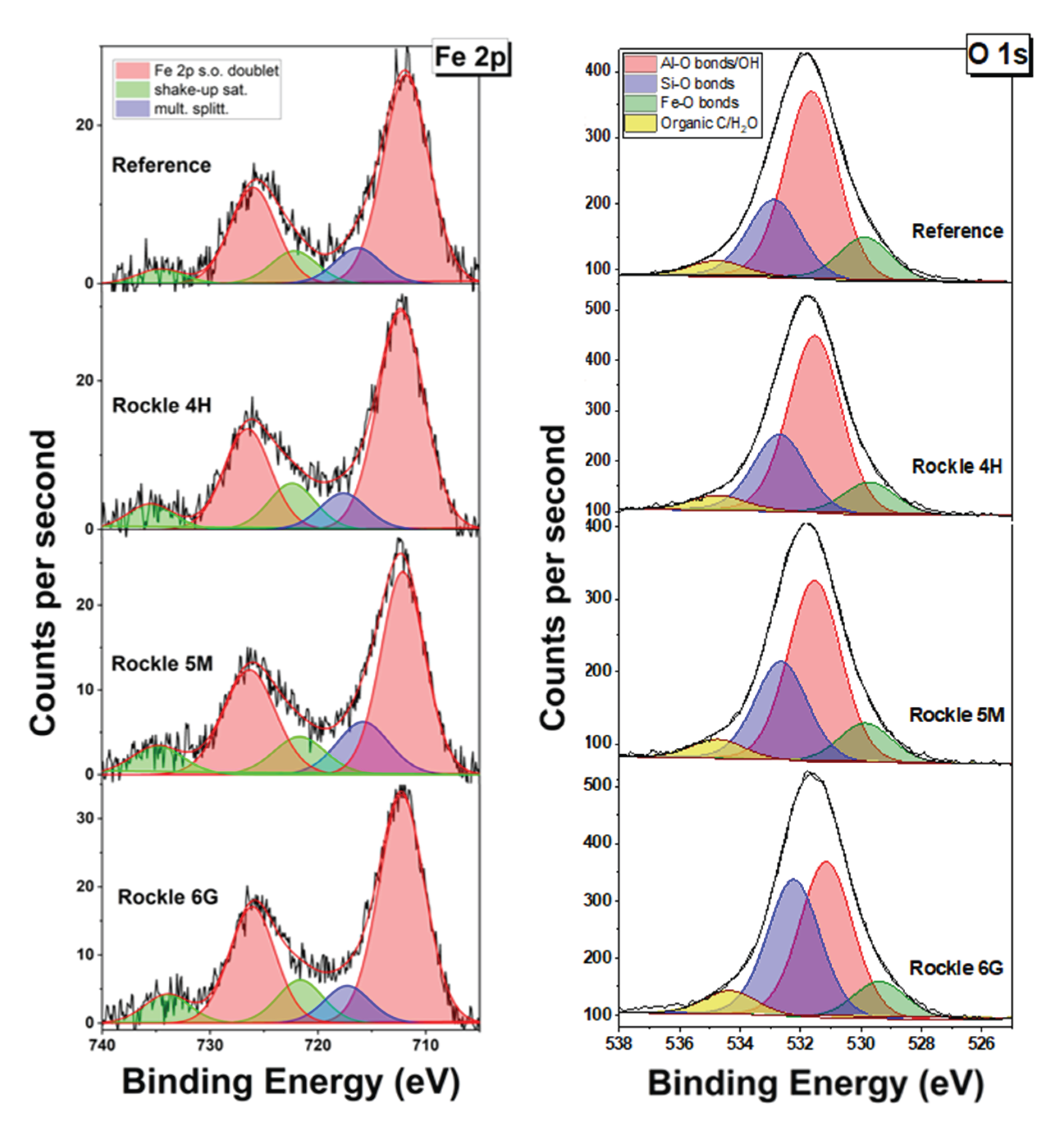 Minerals 12 00471 g010