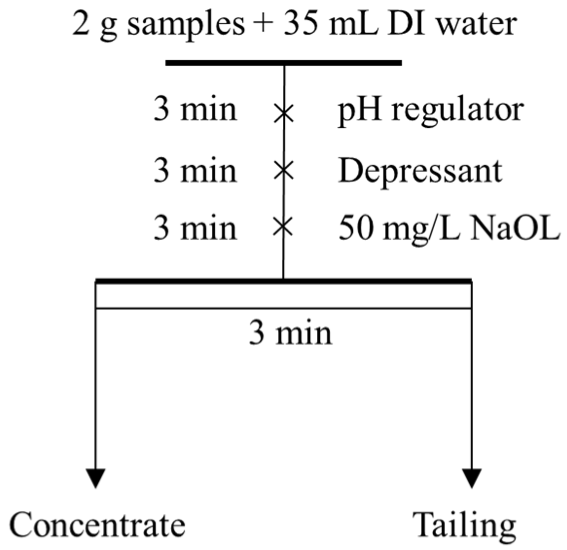 Minerals 12 00483 g004