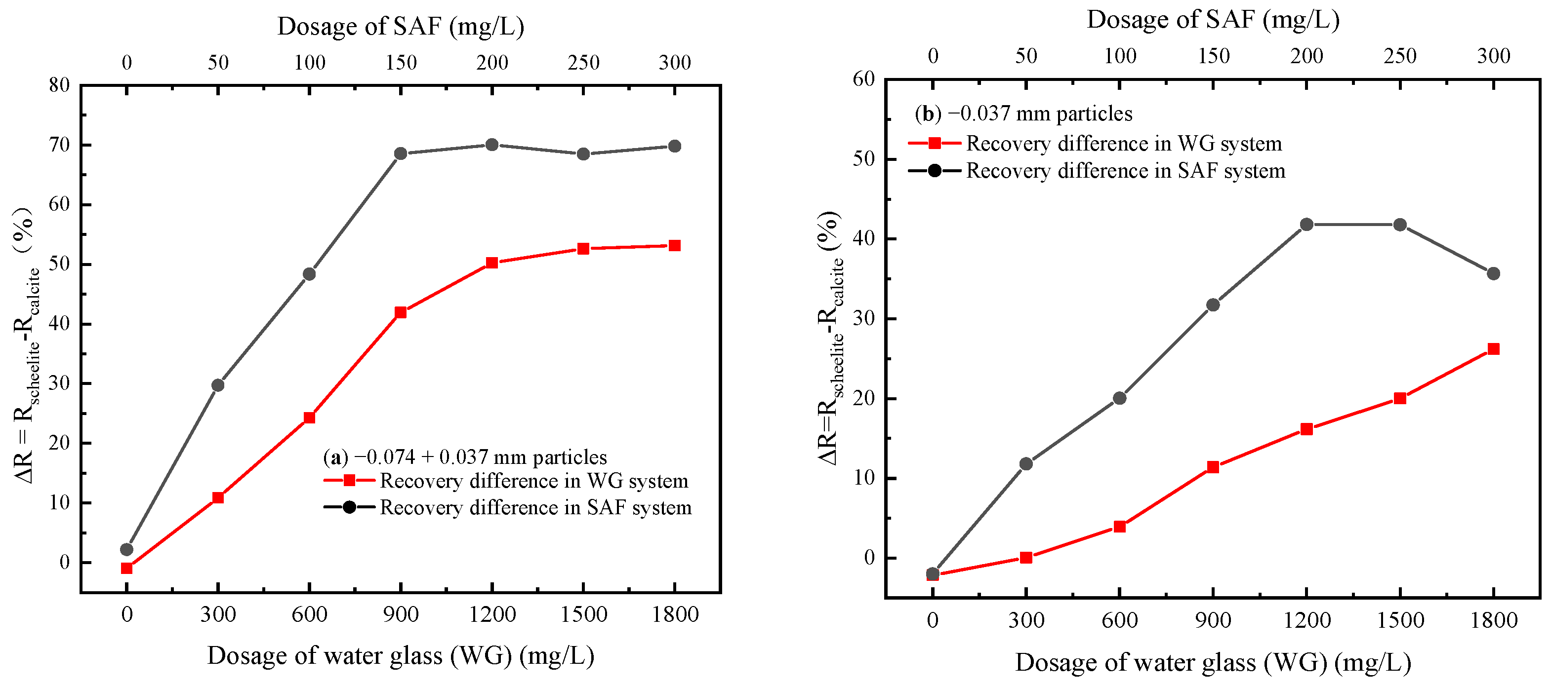Minerals 12 00483 g006