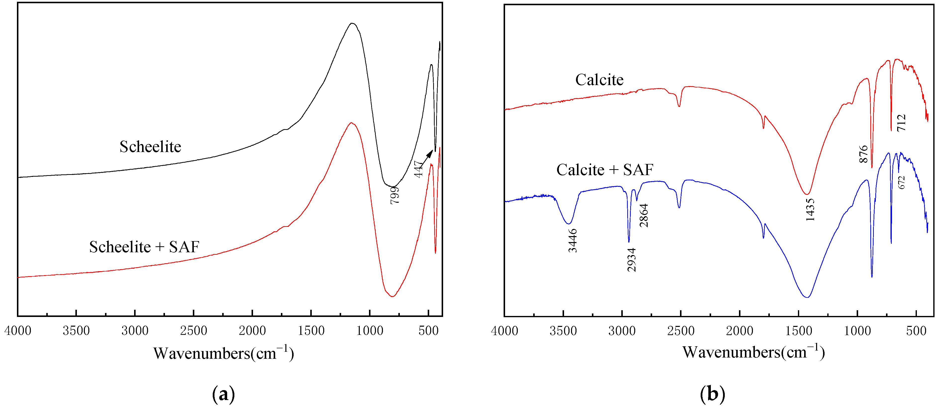 Minerals 12 00483 g009