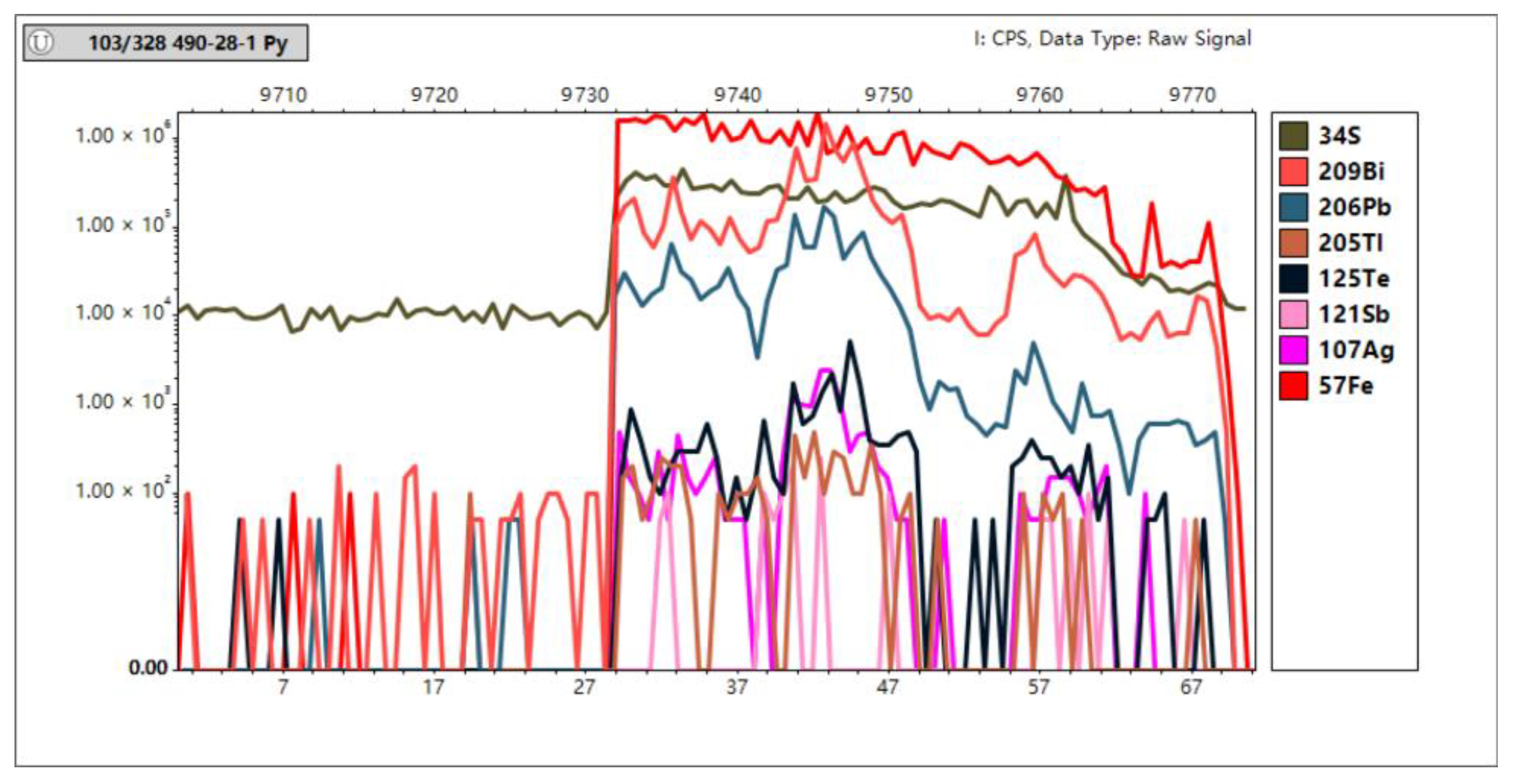 Minerals 12 00489 g007