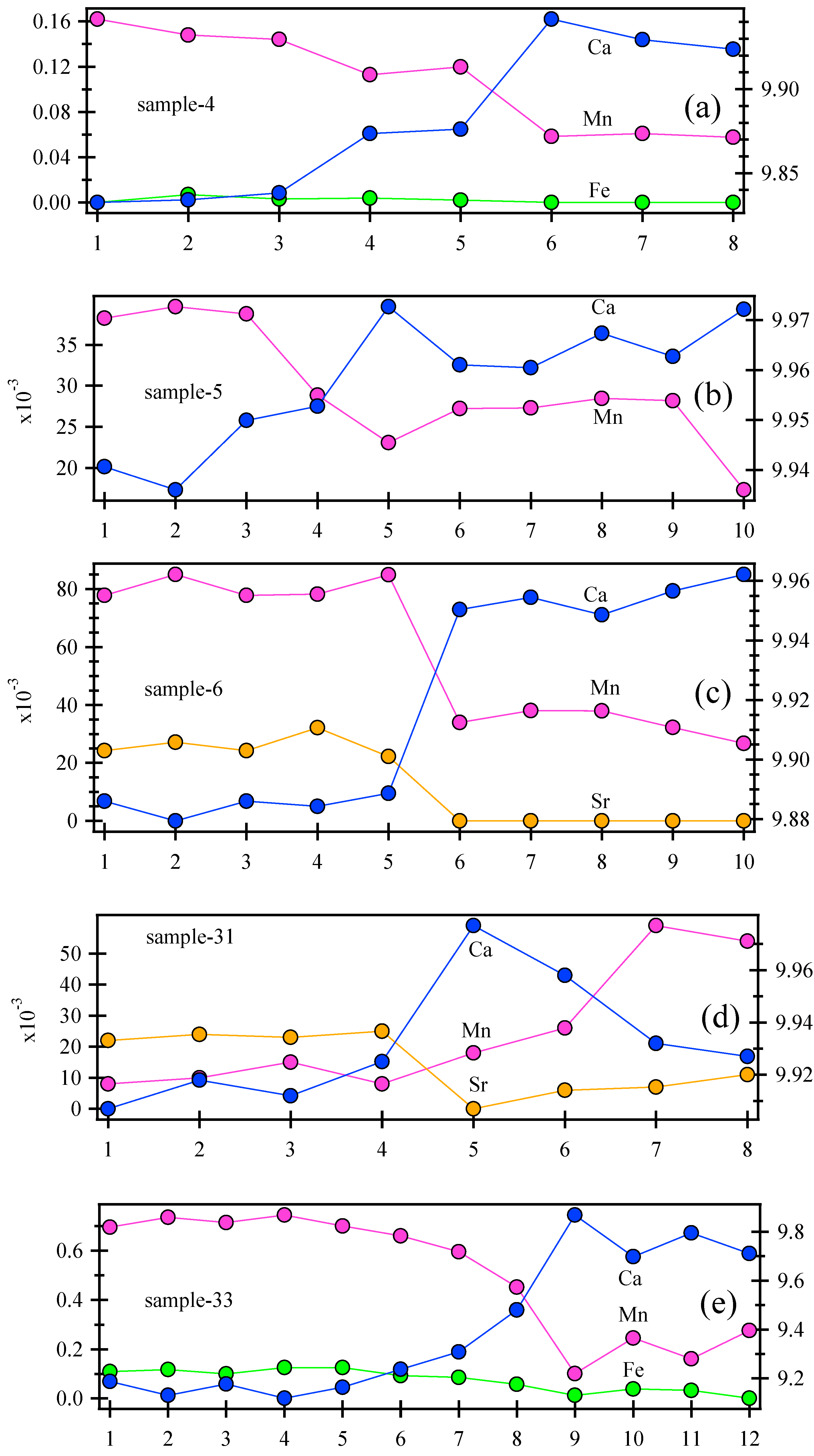 Minerals 12 00527 g004