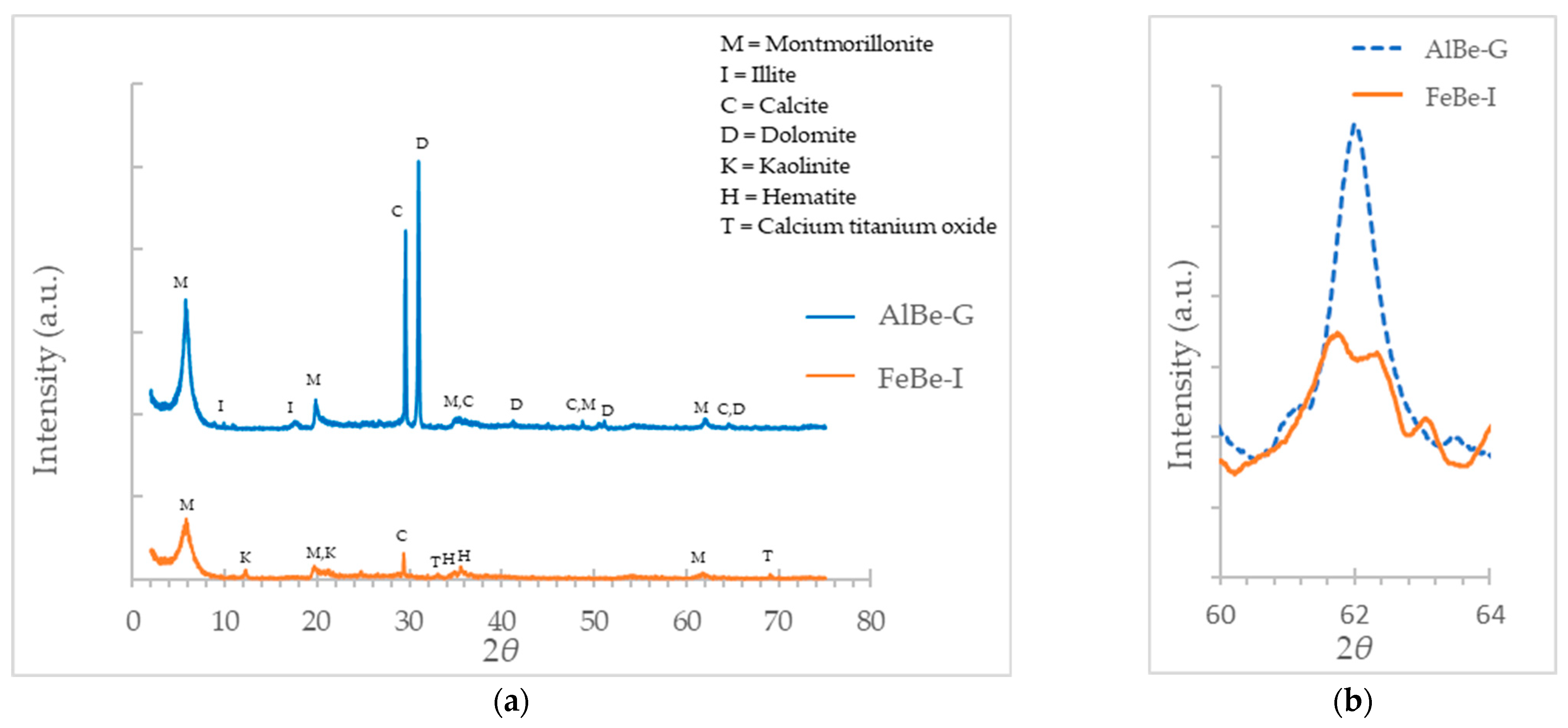 Minerals 12 00764 g001