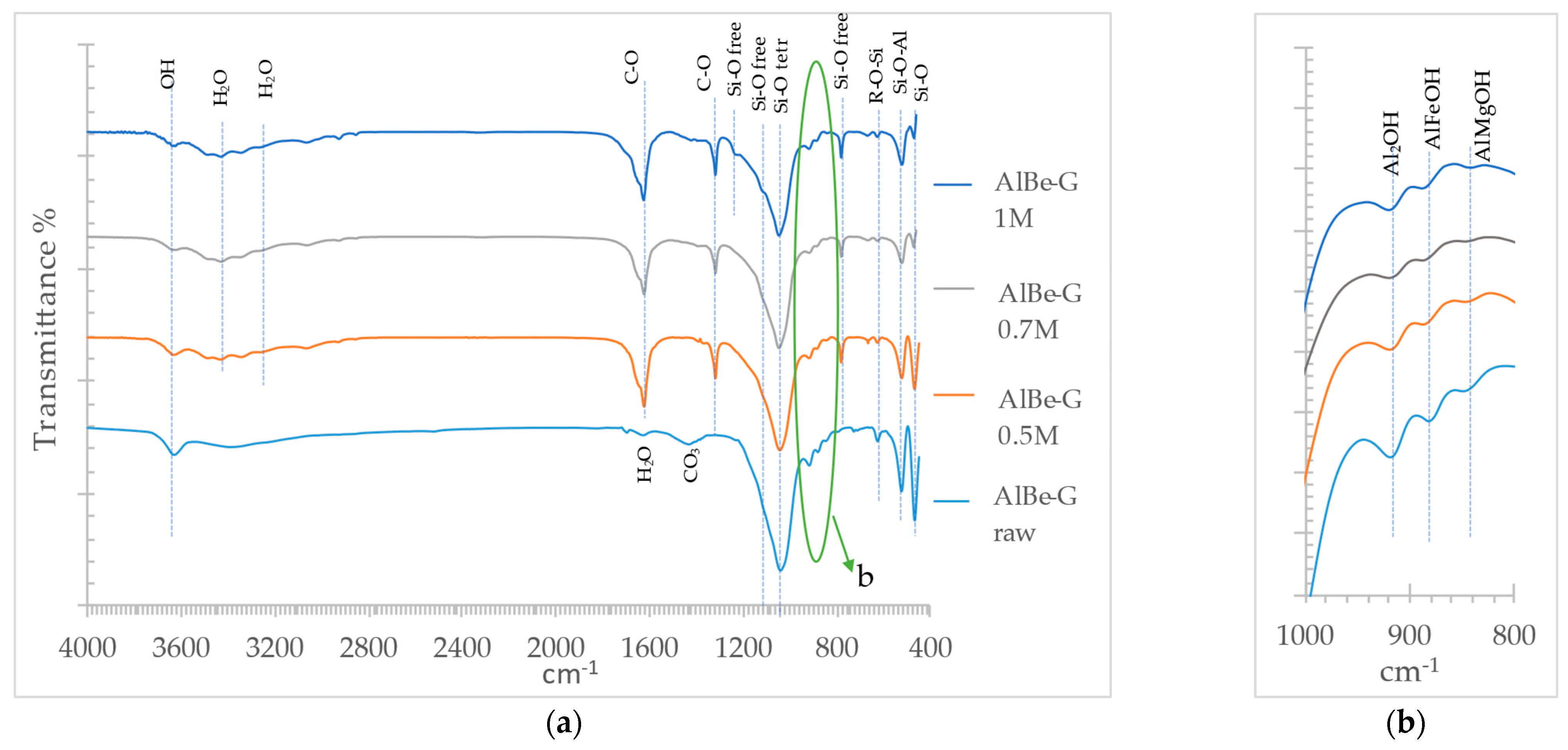 Minerals 12 00764 g004