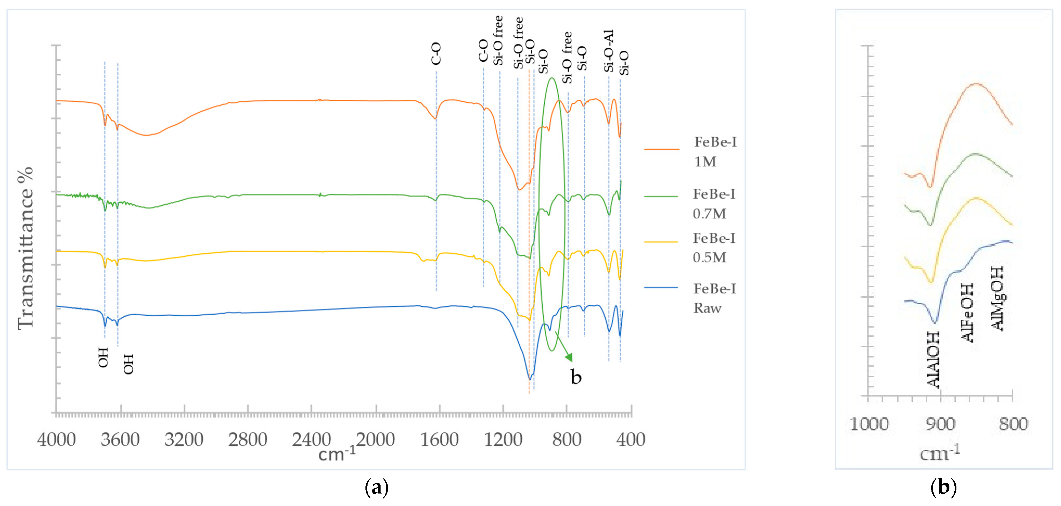 Minerals 12 00764 g007
