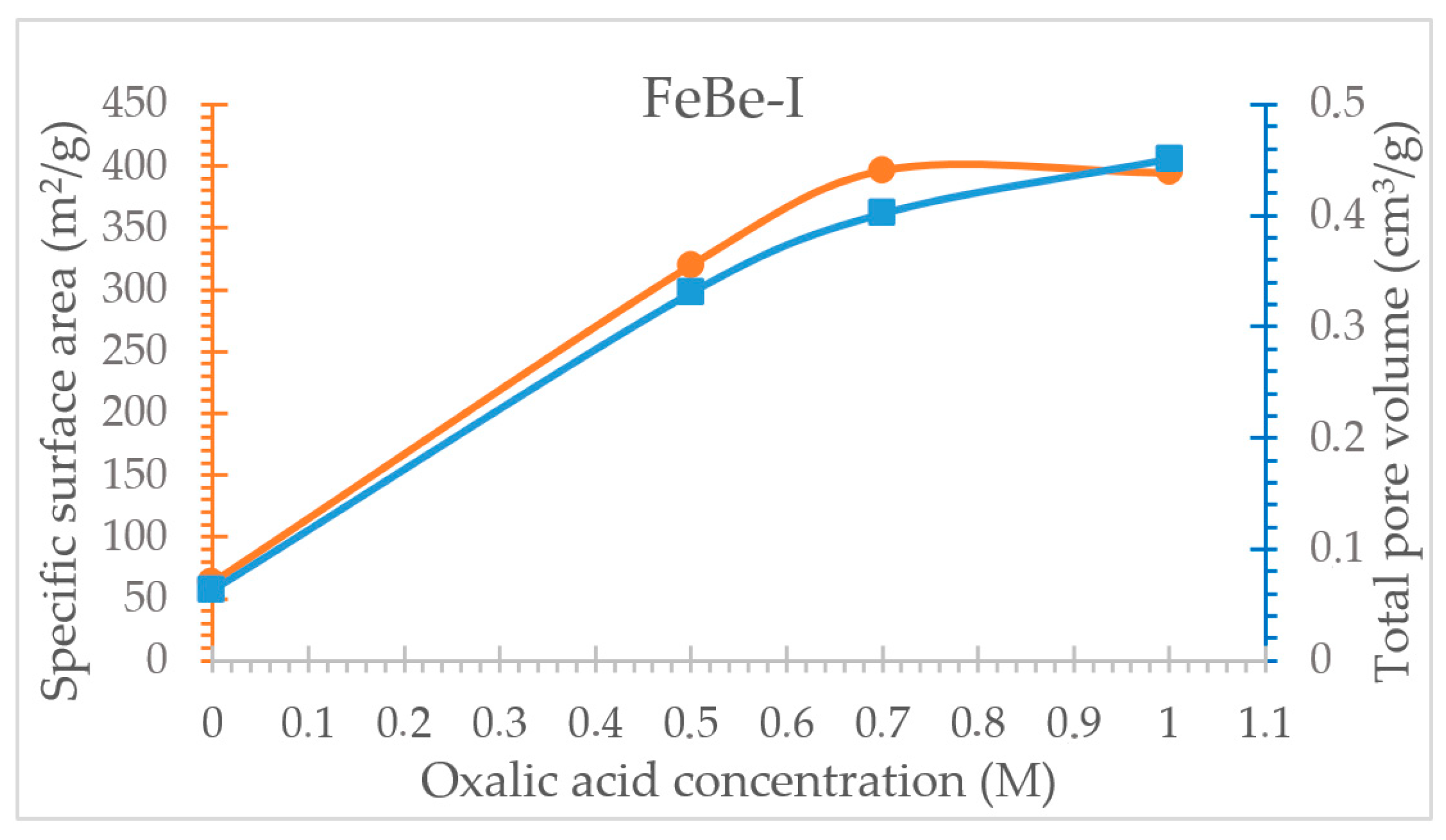 Minerals 12 00764 g008