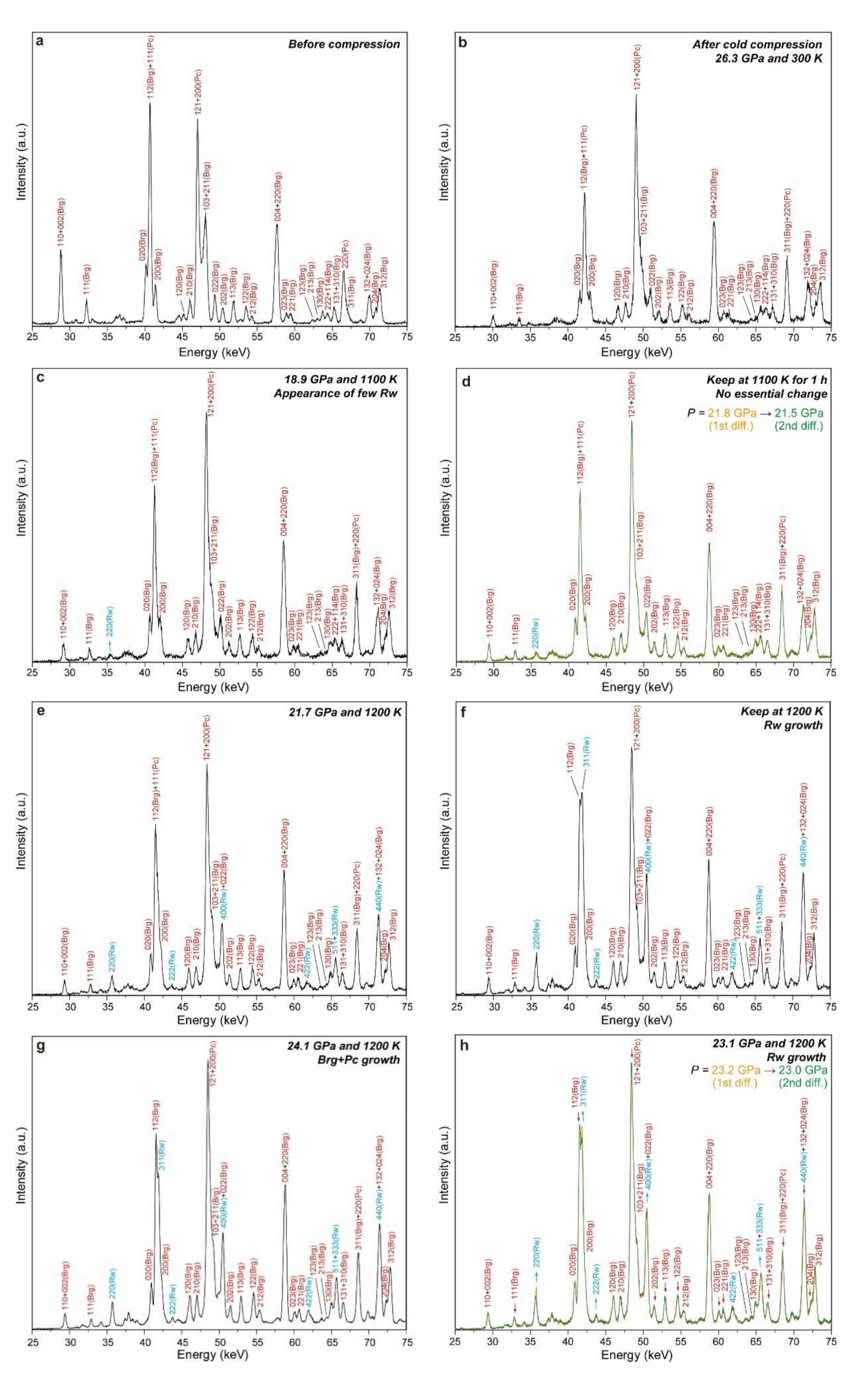 Minerals 12 00820 g006a