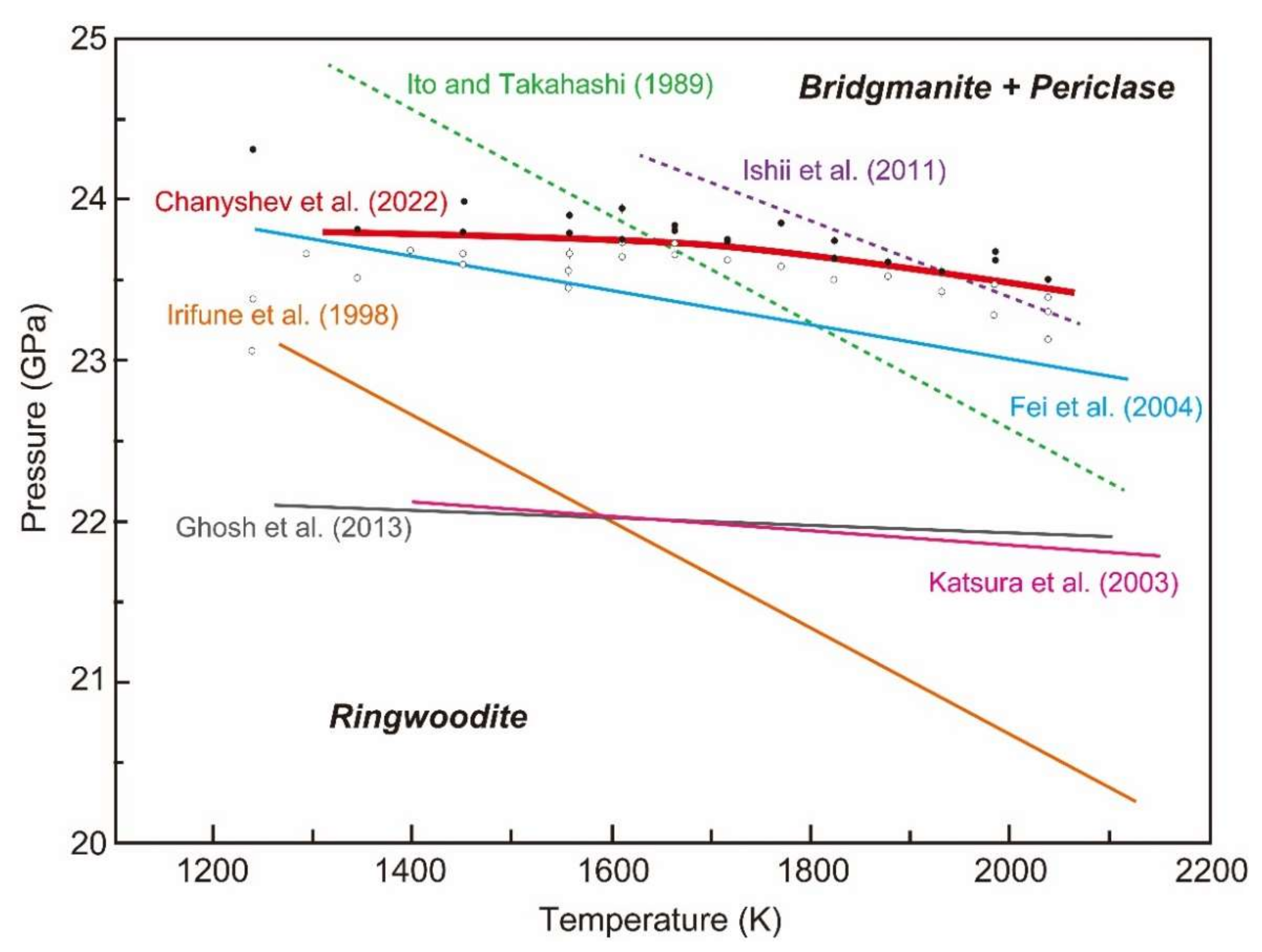 Minerals 12 00820 g007
