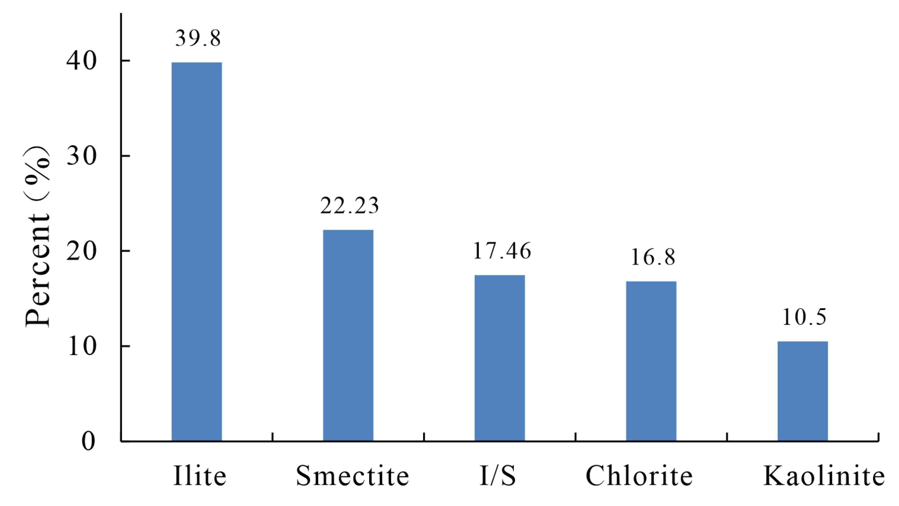 Minerals 12 00913 g004