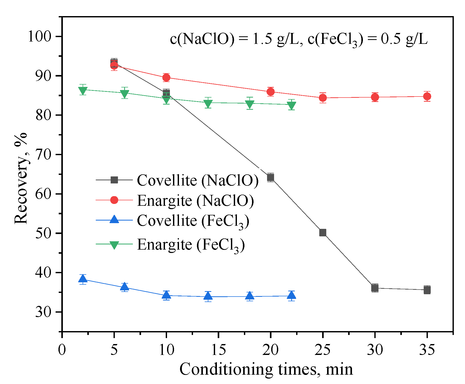 Minerals 12 00970 g006