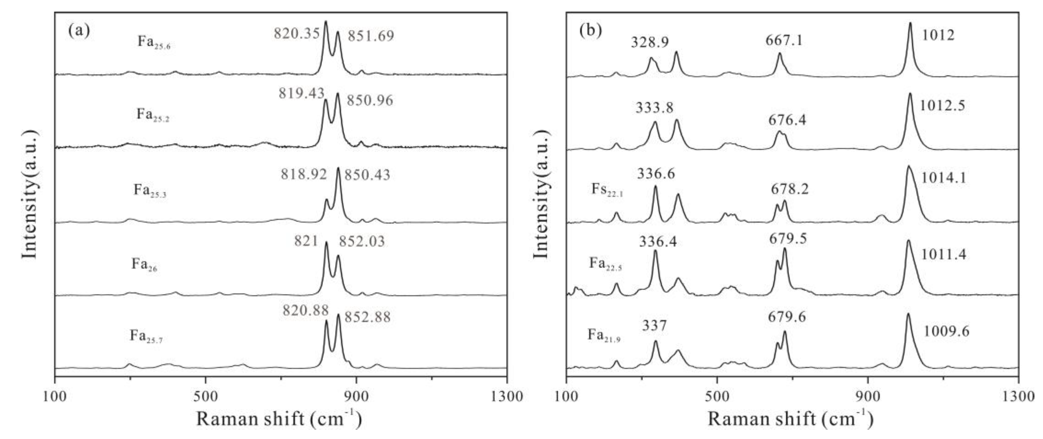 Minerals 12 01053 g002