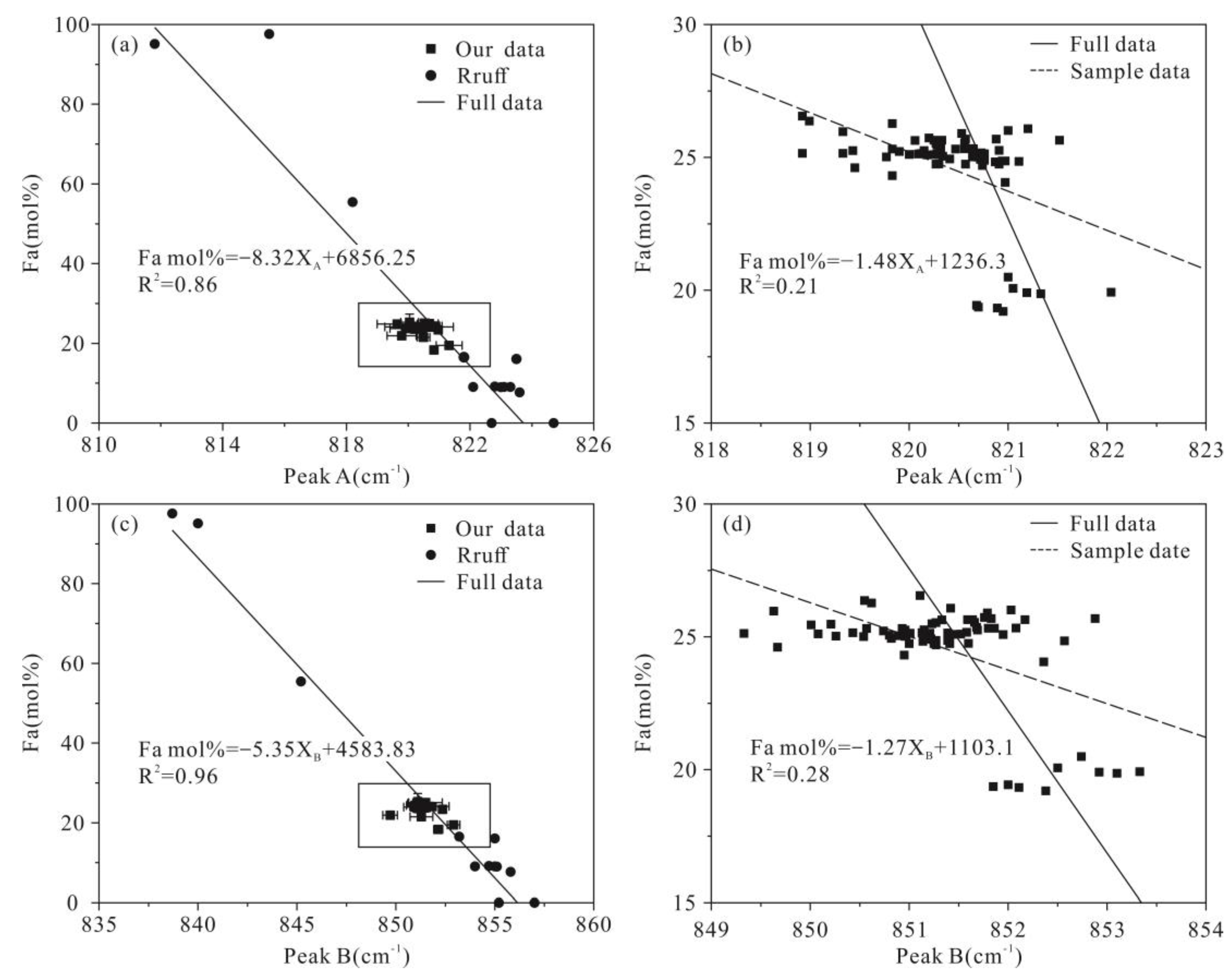 Minerals 12 01053 g003