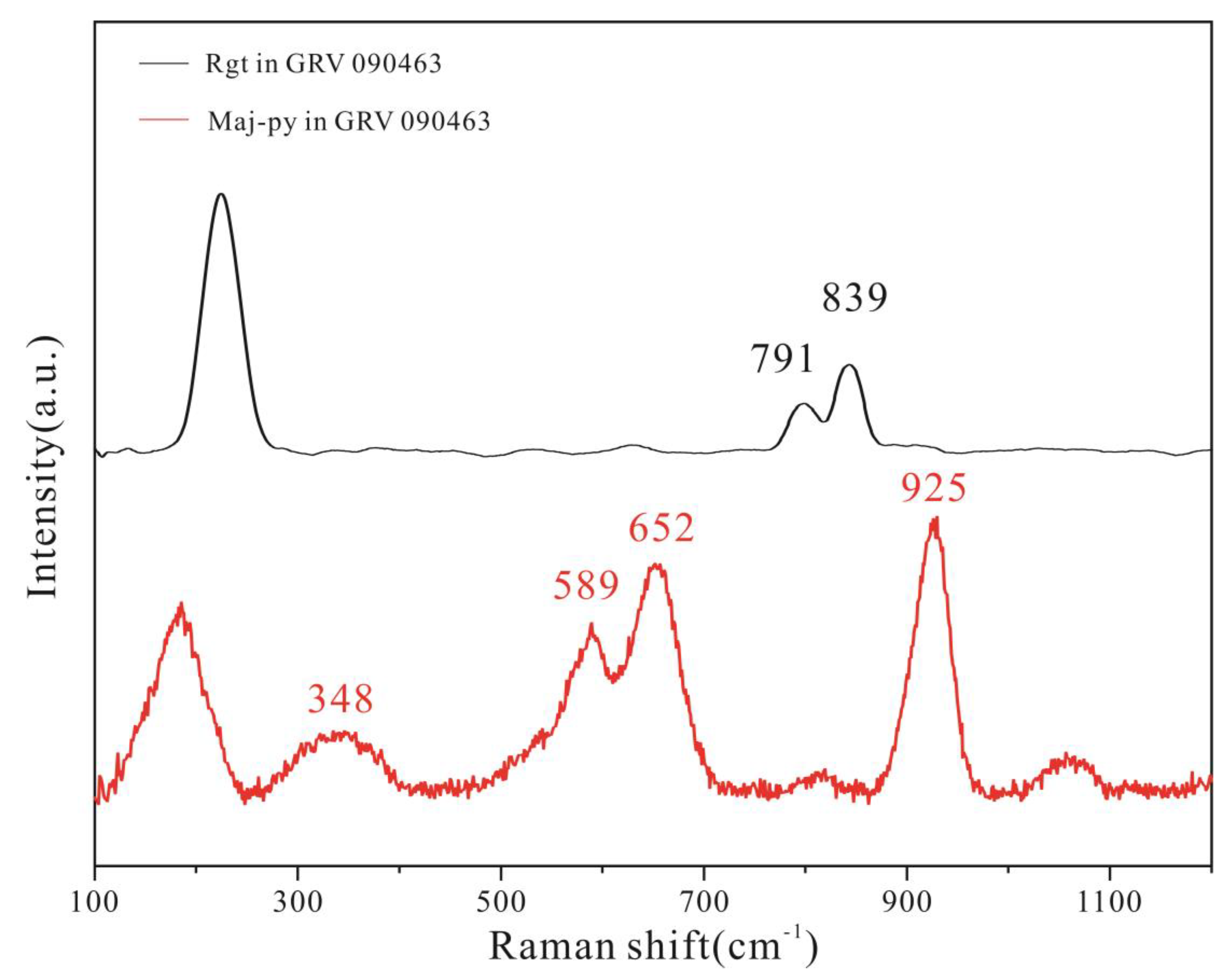 Minerals 12 01053 g006