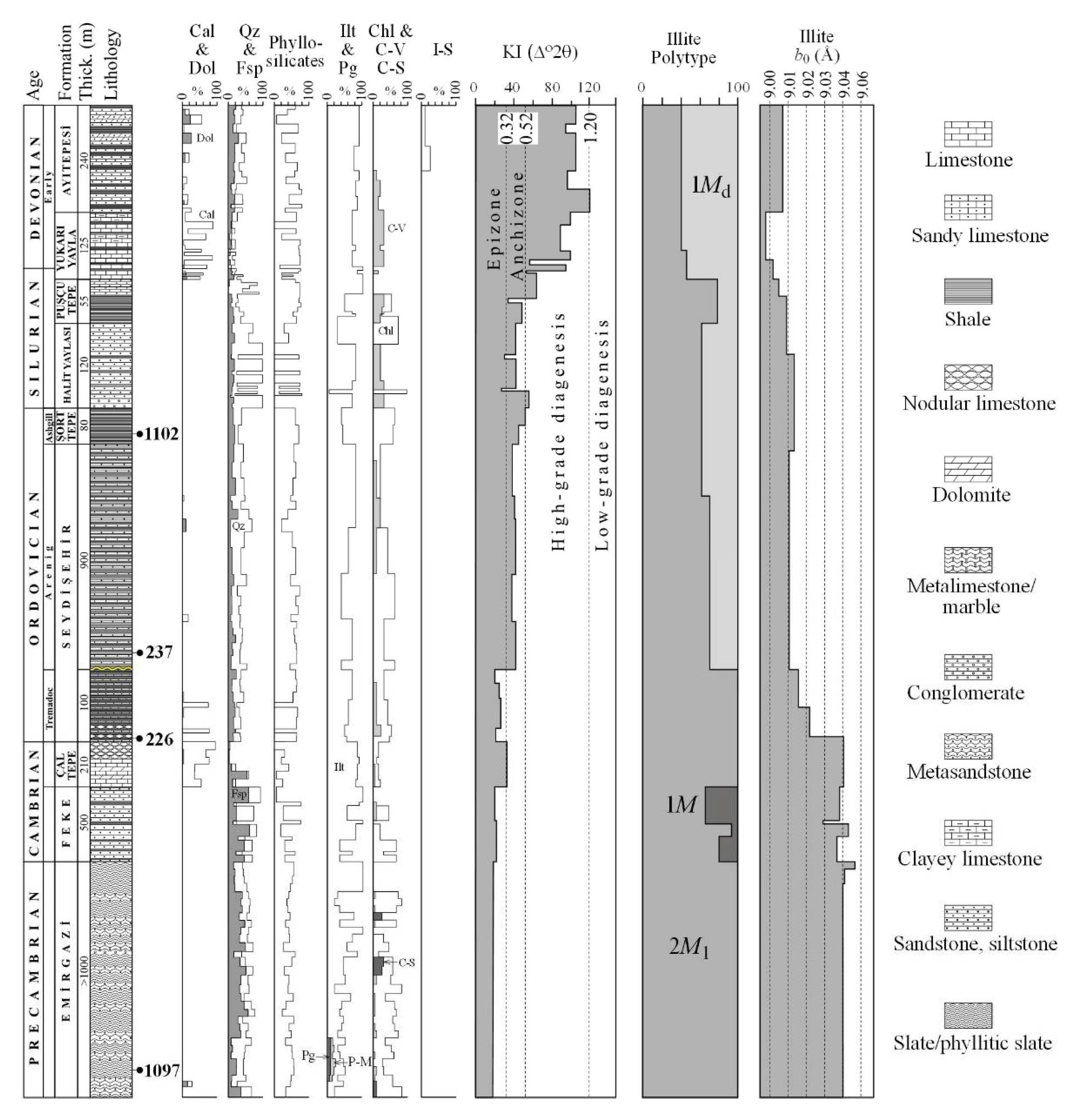 Minerals 12 01088 g008