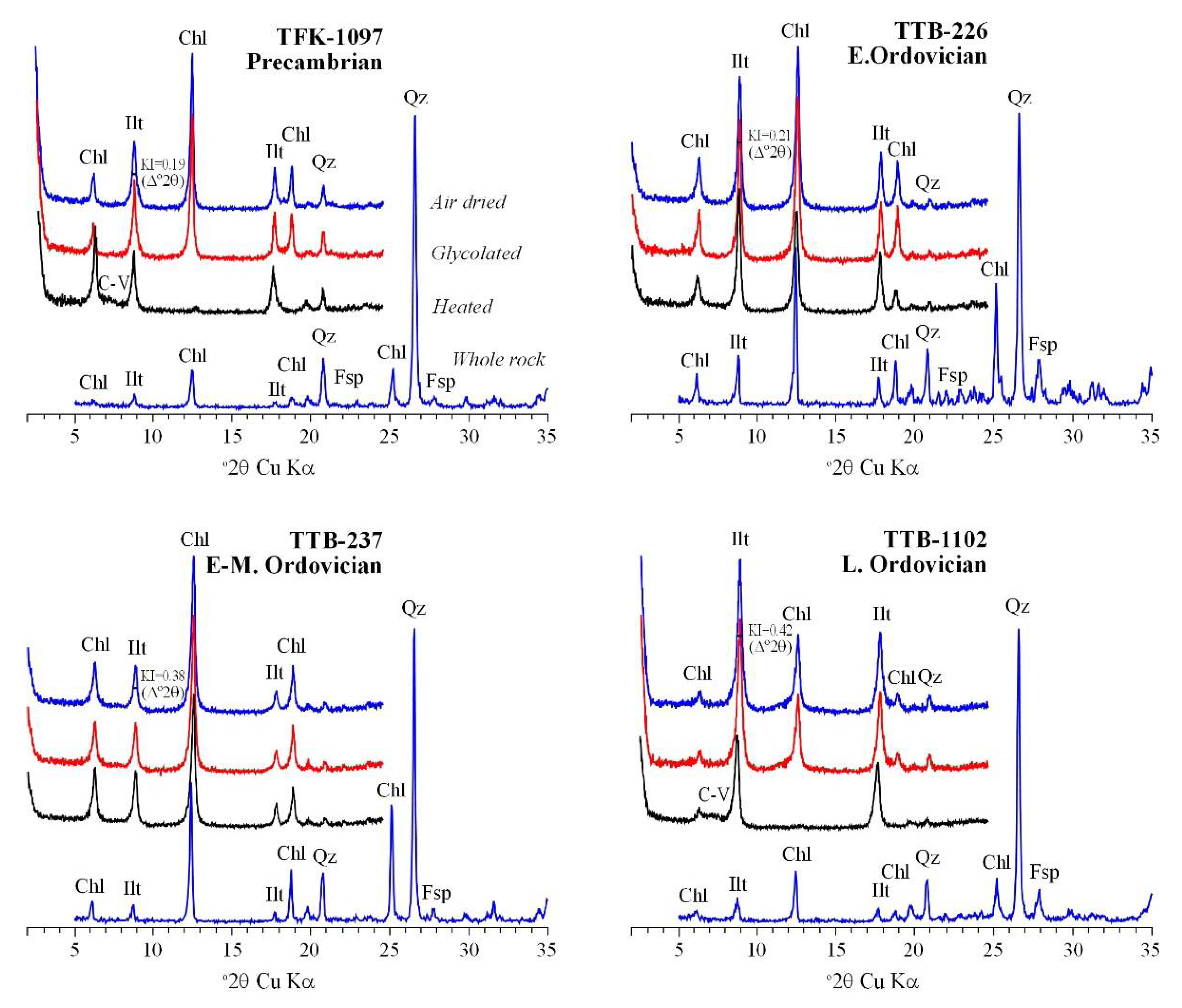 Minerals 12 01088 g009