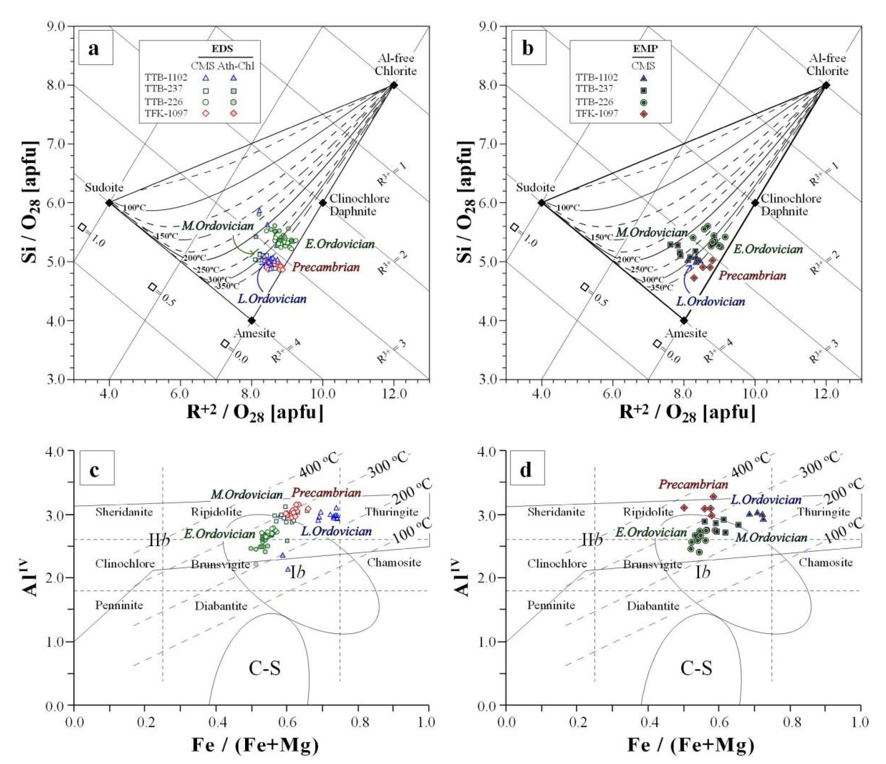 Minerals 12 01088 g010