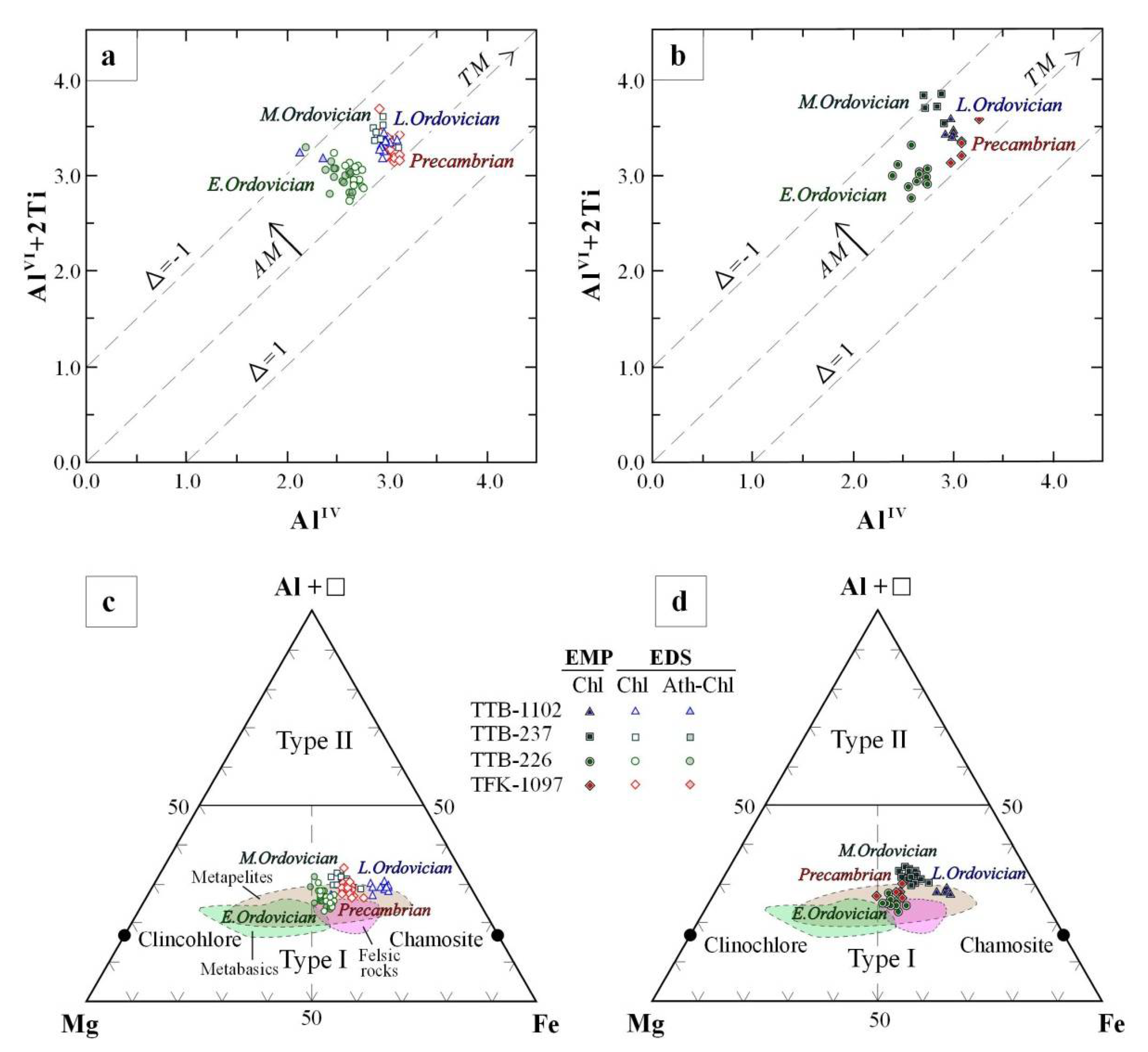 Minerals 12 01088 g011