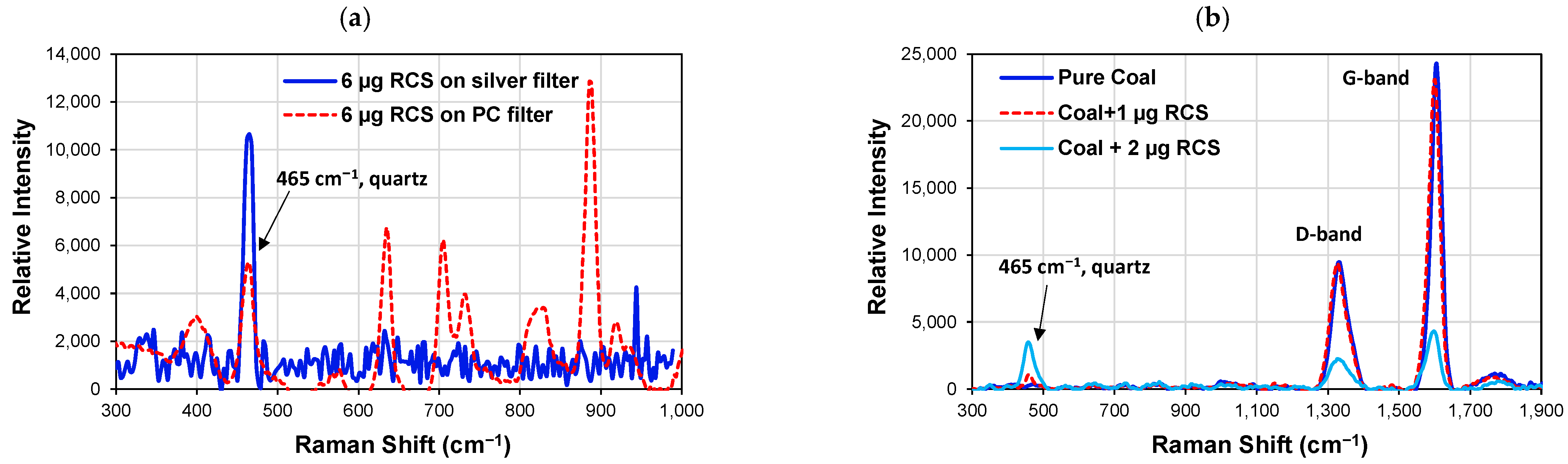 Minerals 12 01314 g006