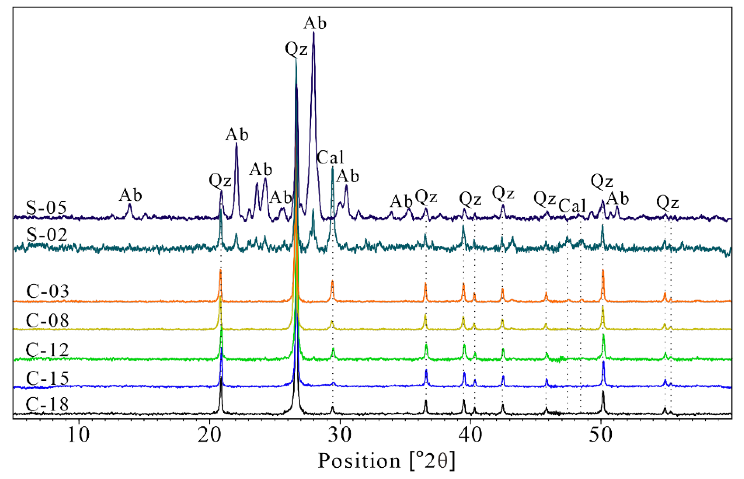 Minerals 12 01333 g006