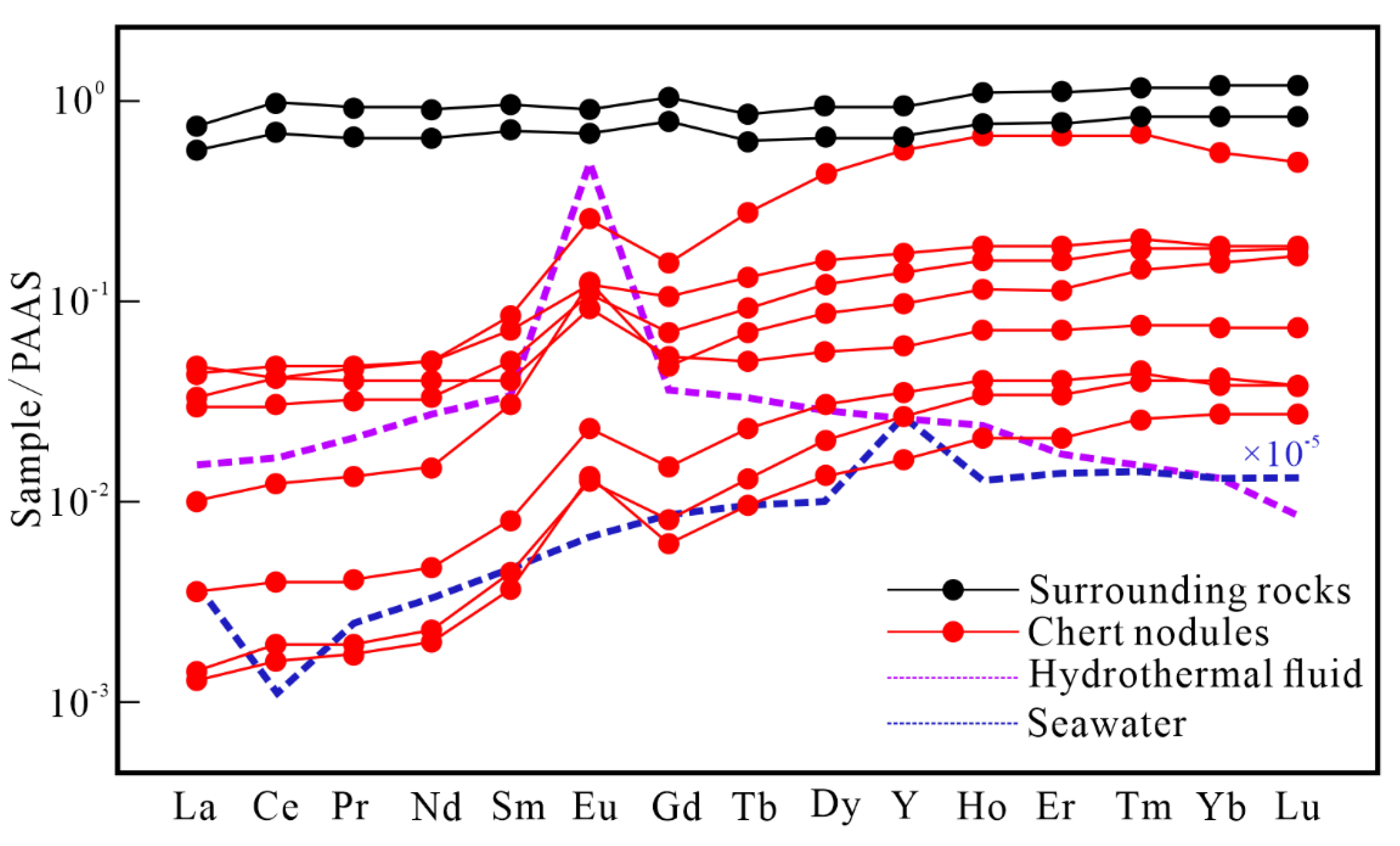 Minerals 12 01333 g008