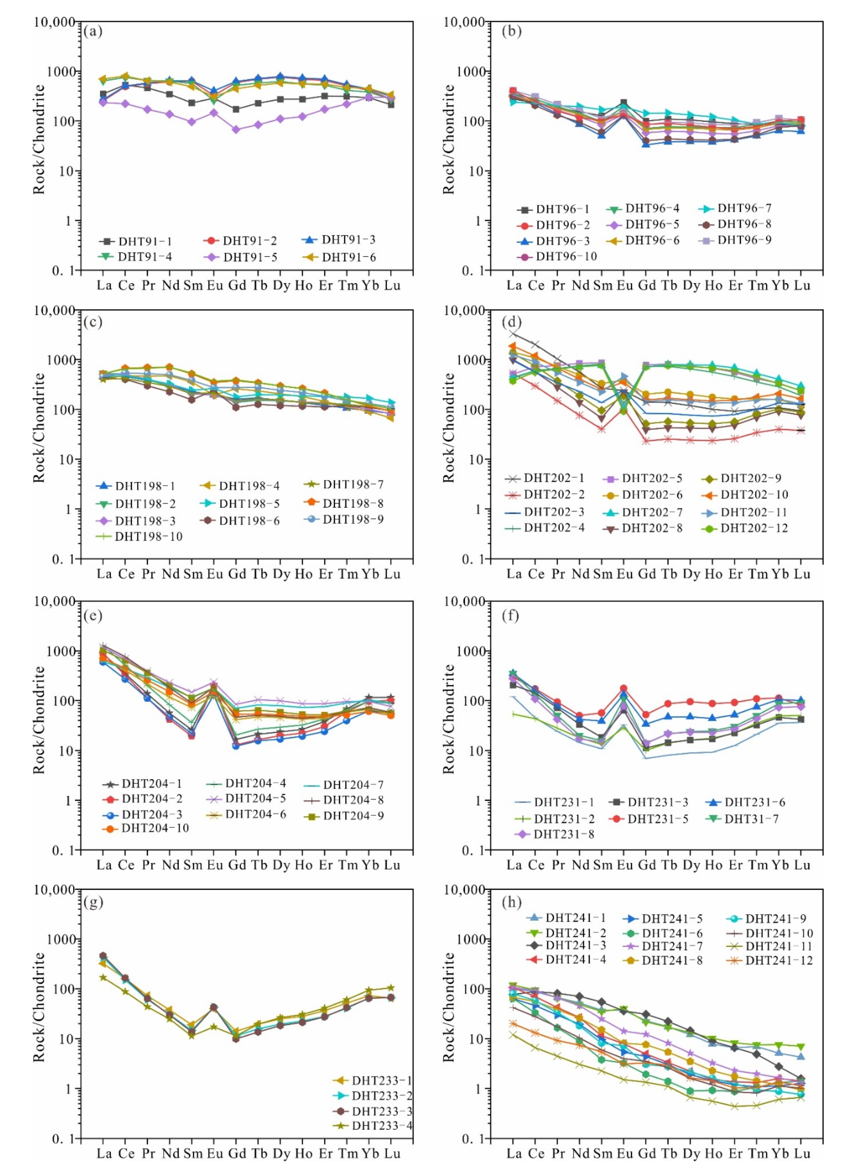 Minerals 12 01461 g006
